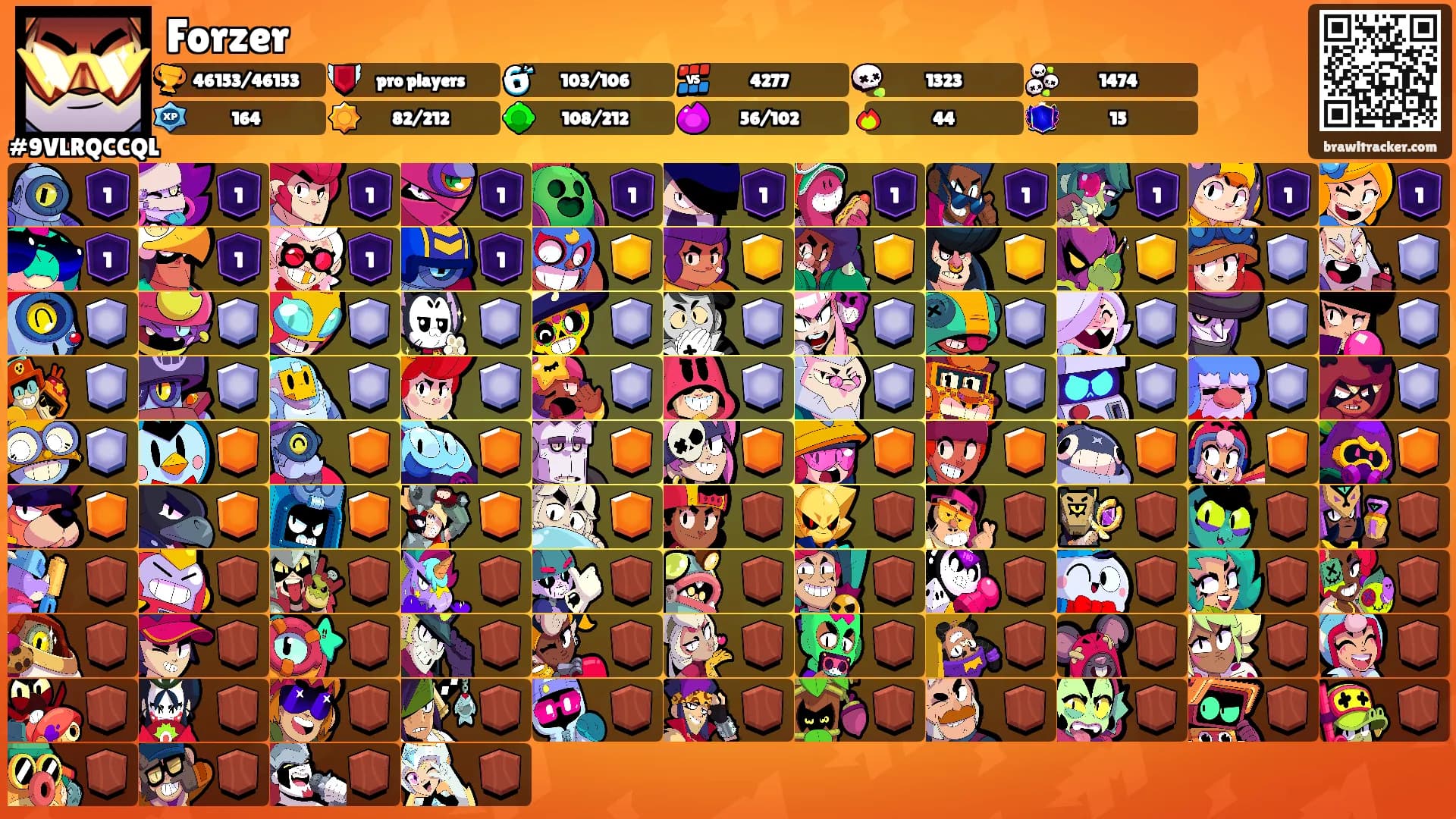 Forzer's Ranks