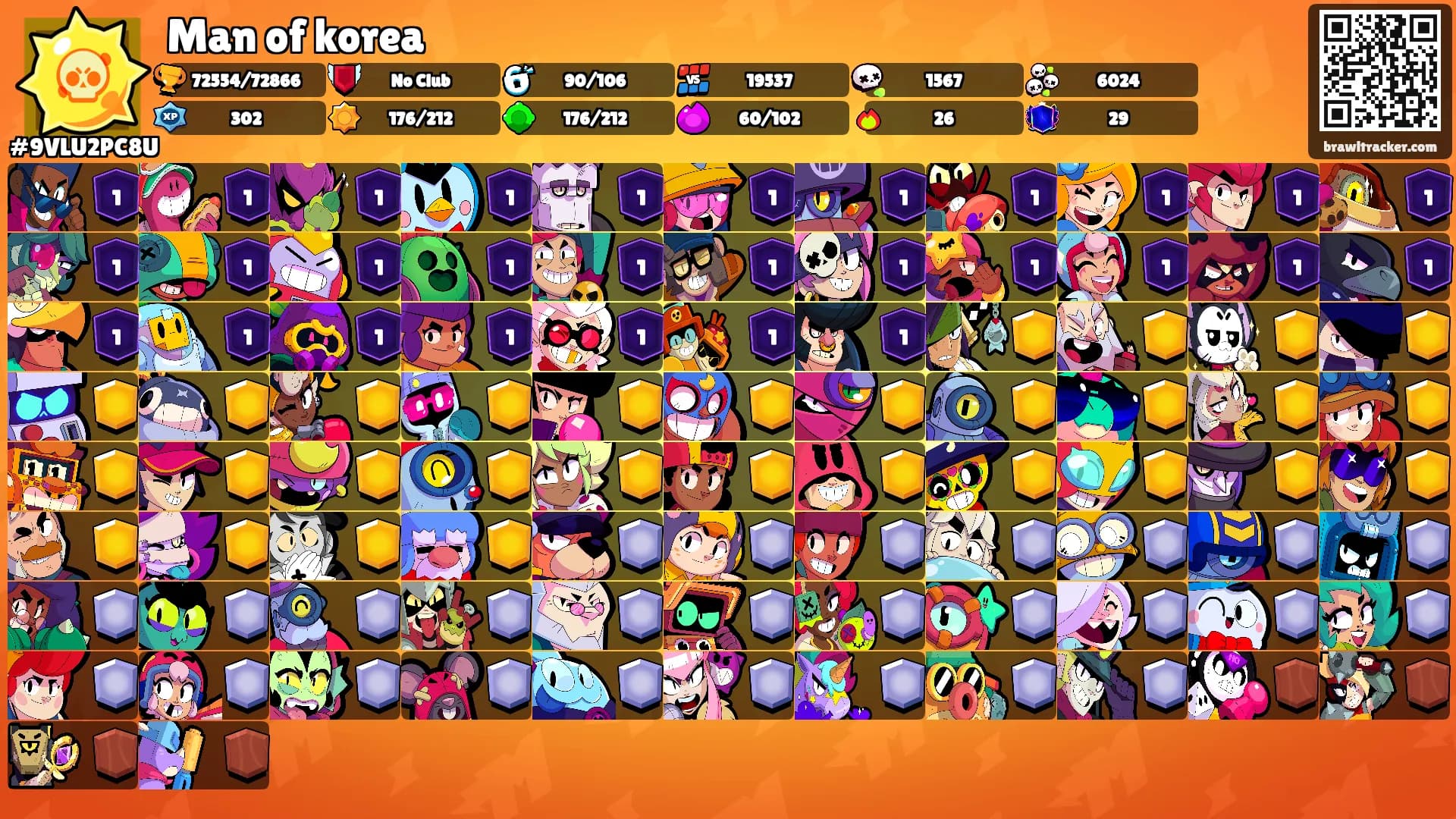 Man of korea's Ranks