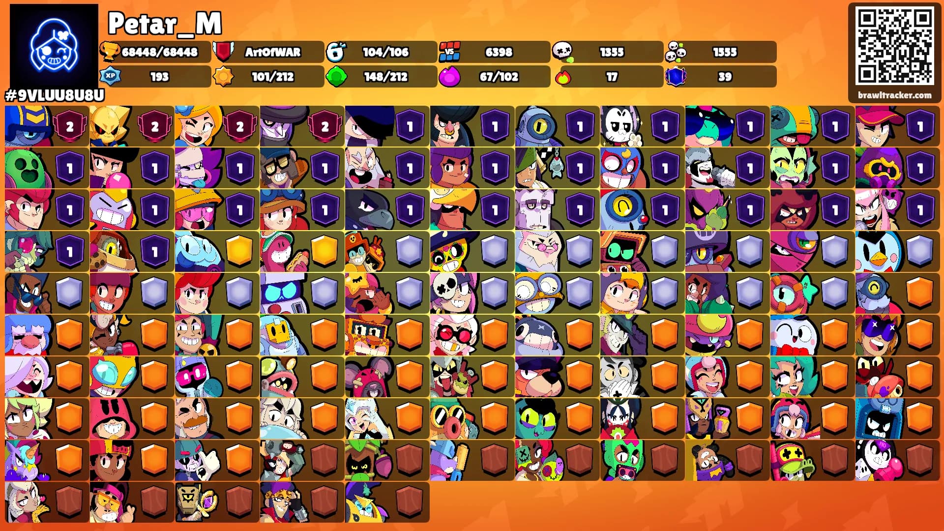 Petar_M's Ranks