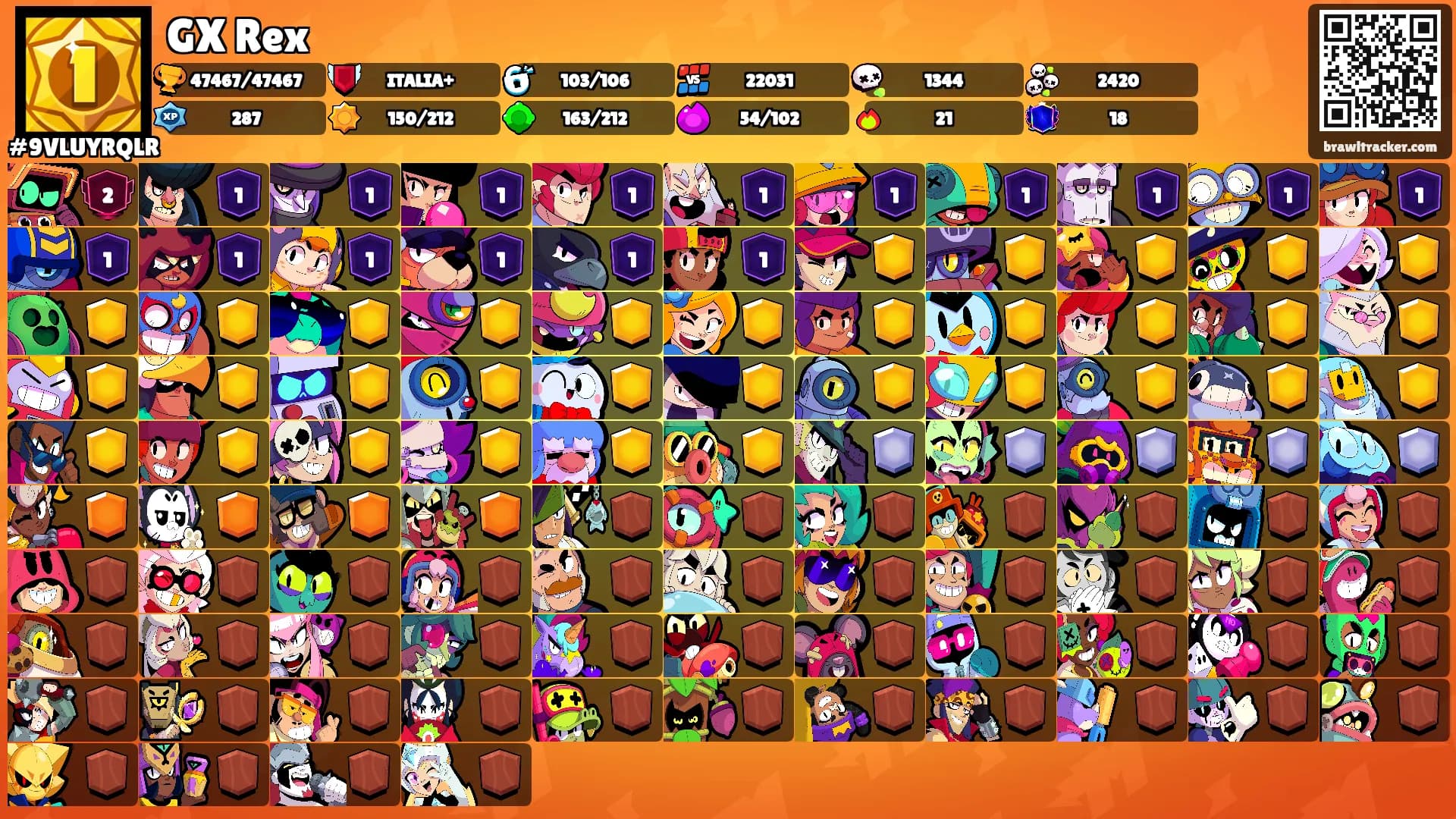 GX Rex's Ranks
