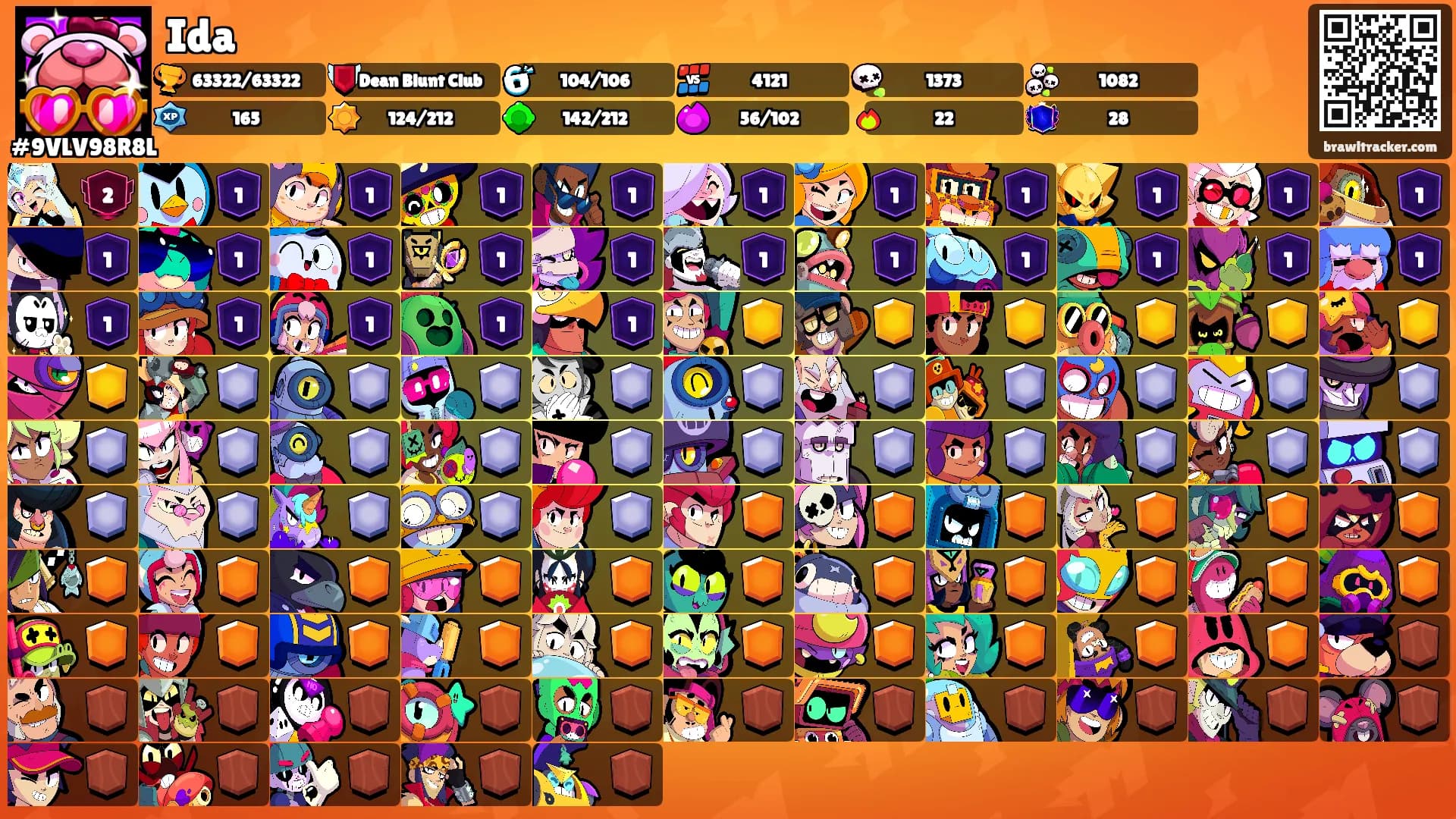Ida's Ranks