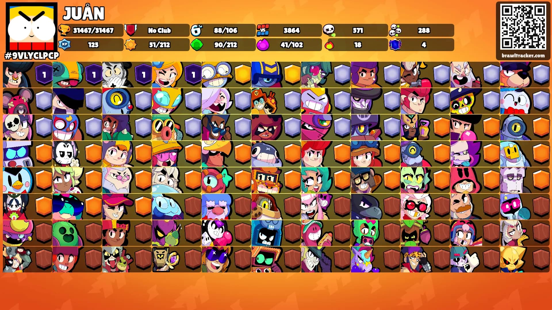 JUÅN's Ranks
