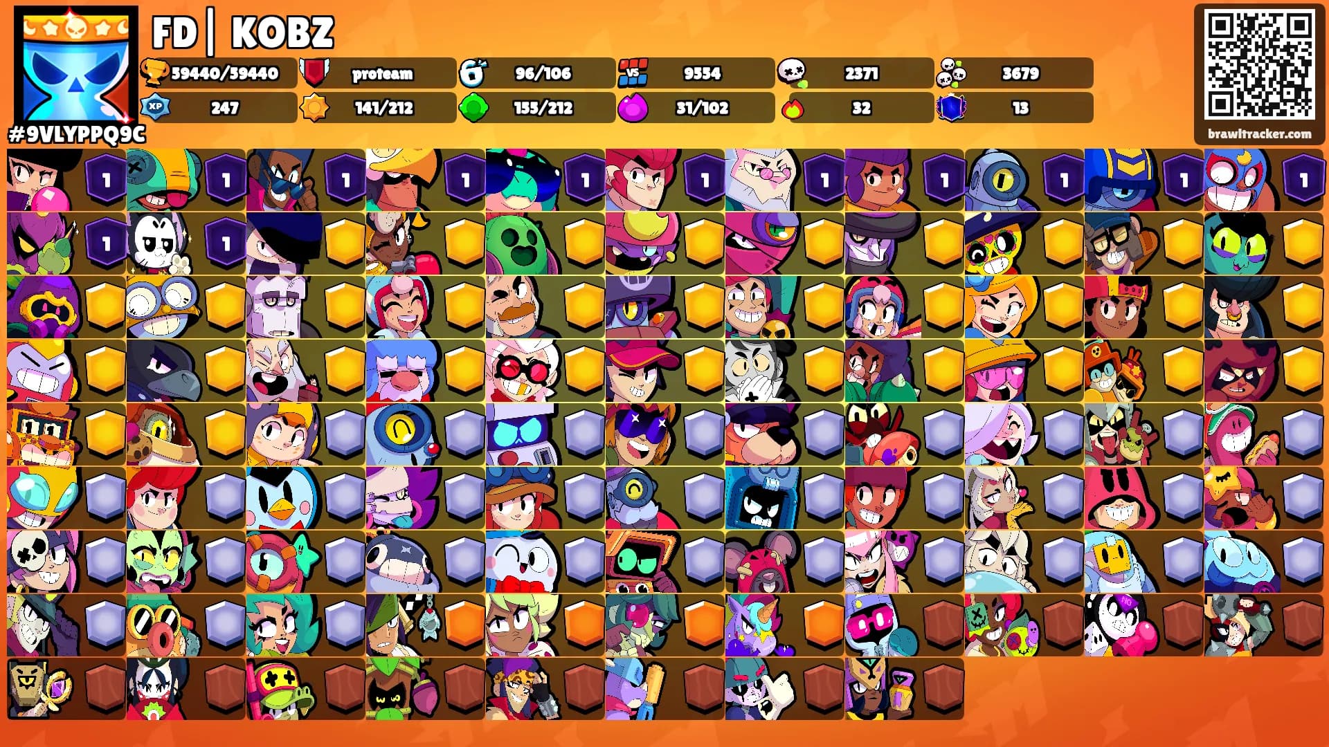 FD| KOBZ's Ranks