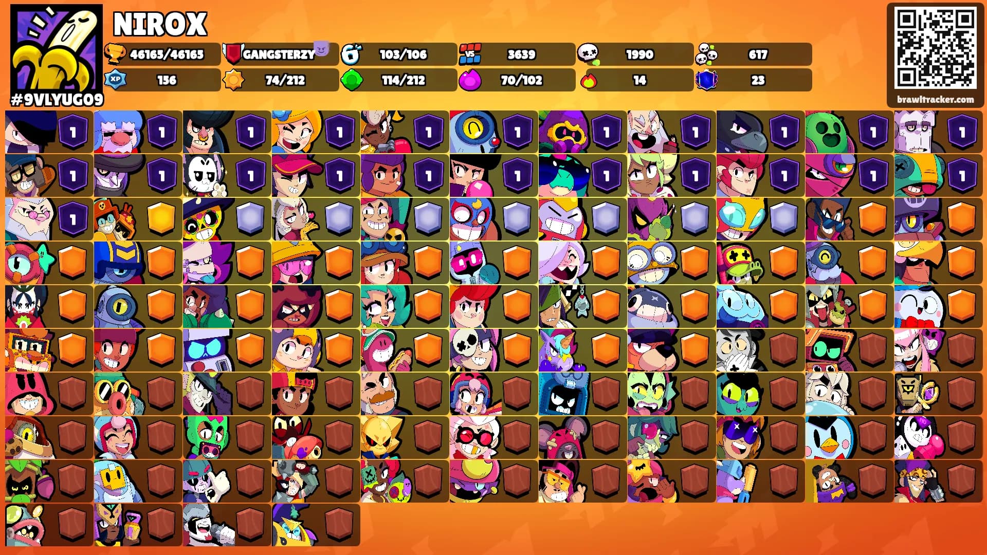 NIROX's Ranks