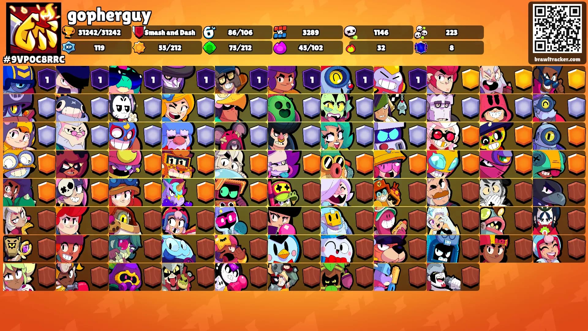 gopherguy's Ranks
