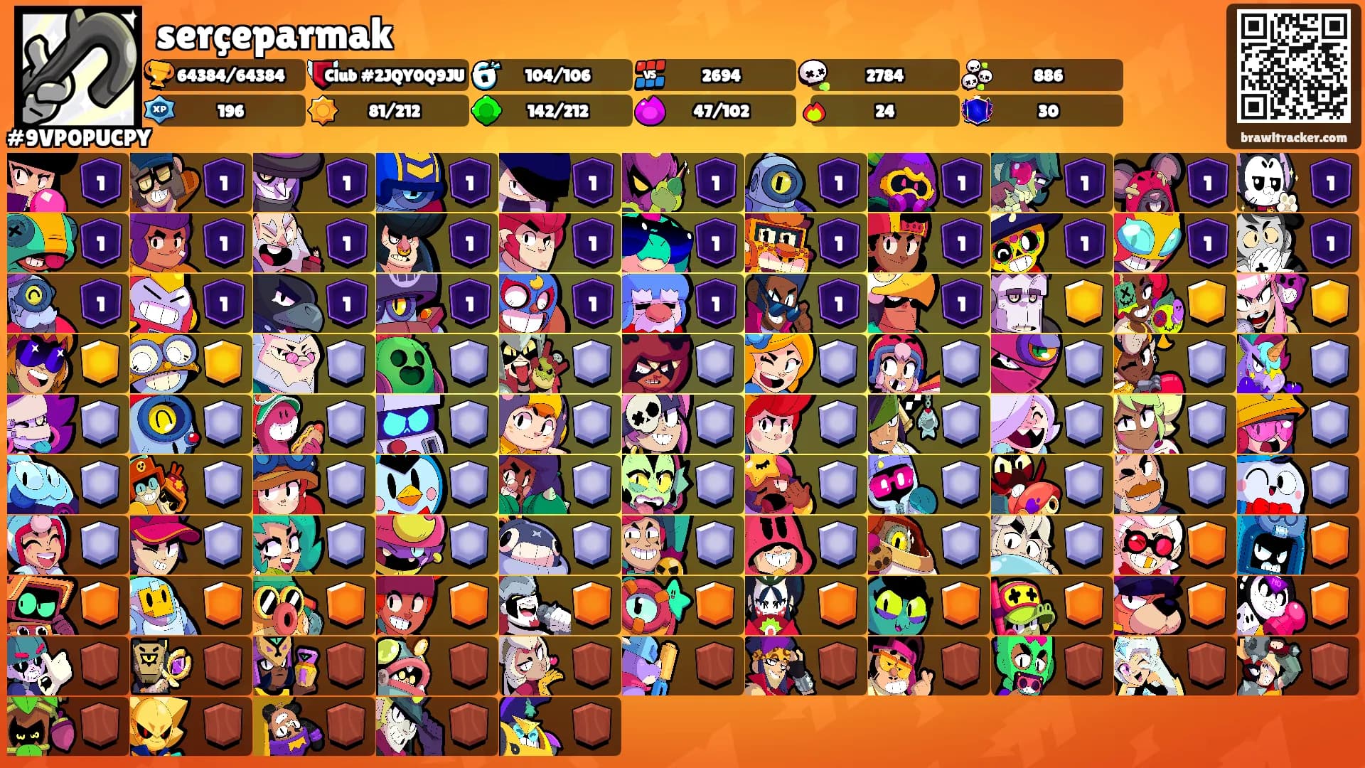 serçeparmak's Ranks