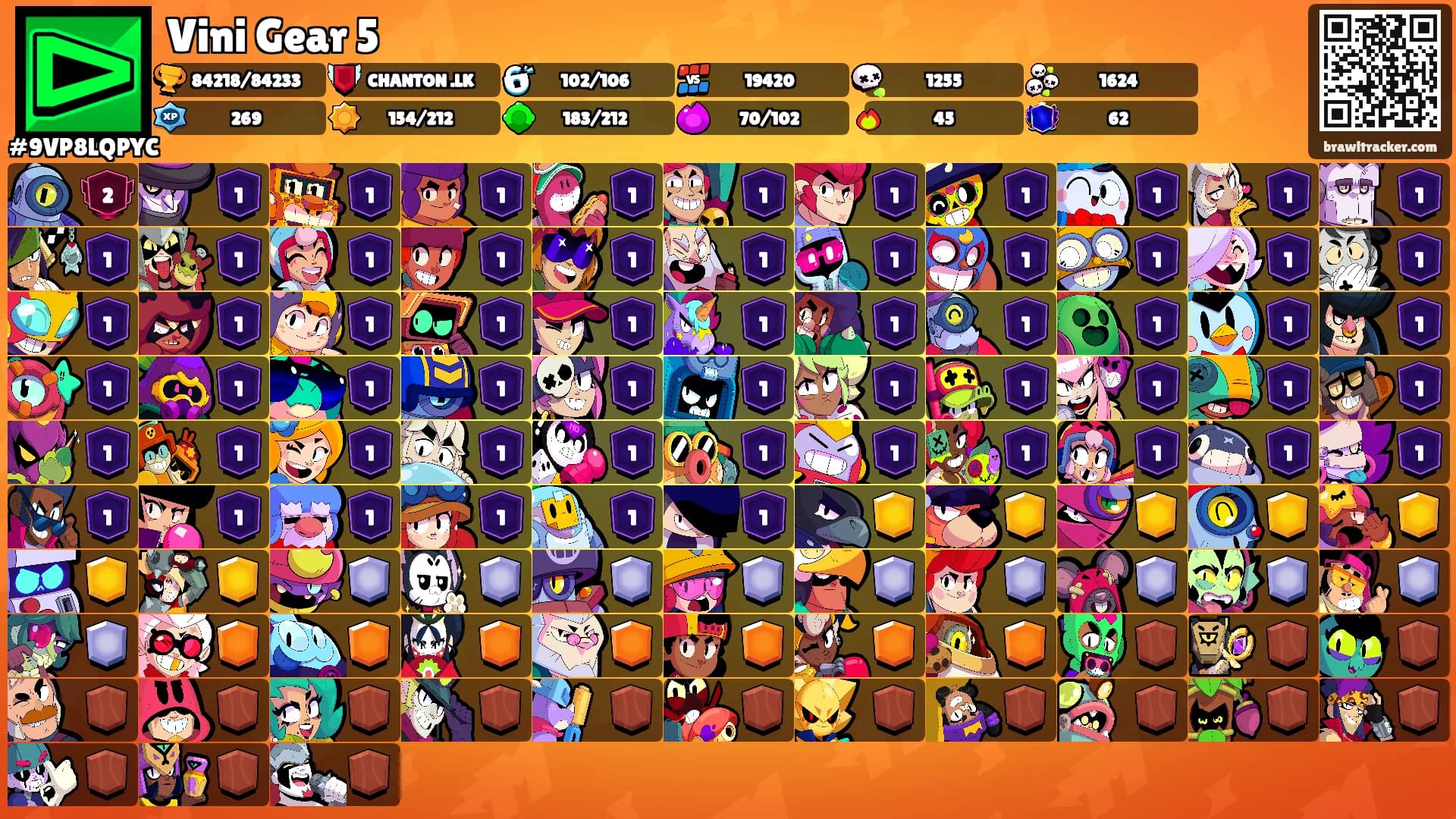 Vini Gear 5's Ranks