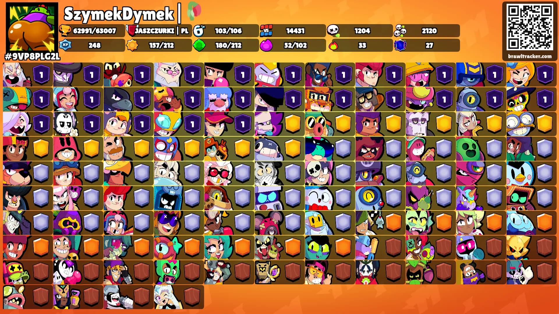 SzymekDymek|🥀's Ranks