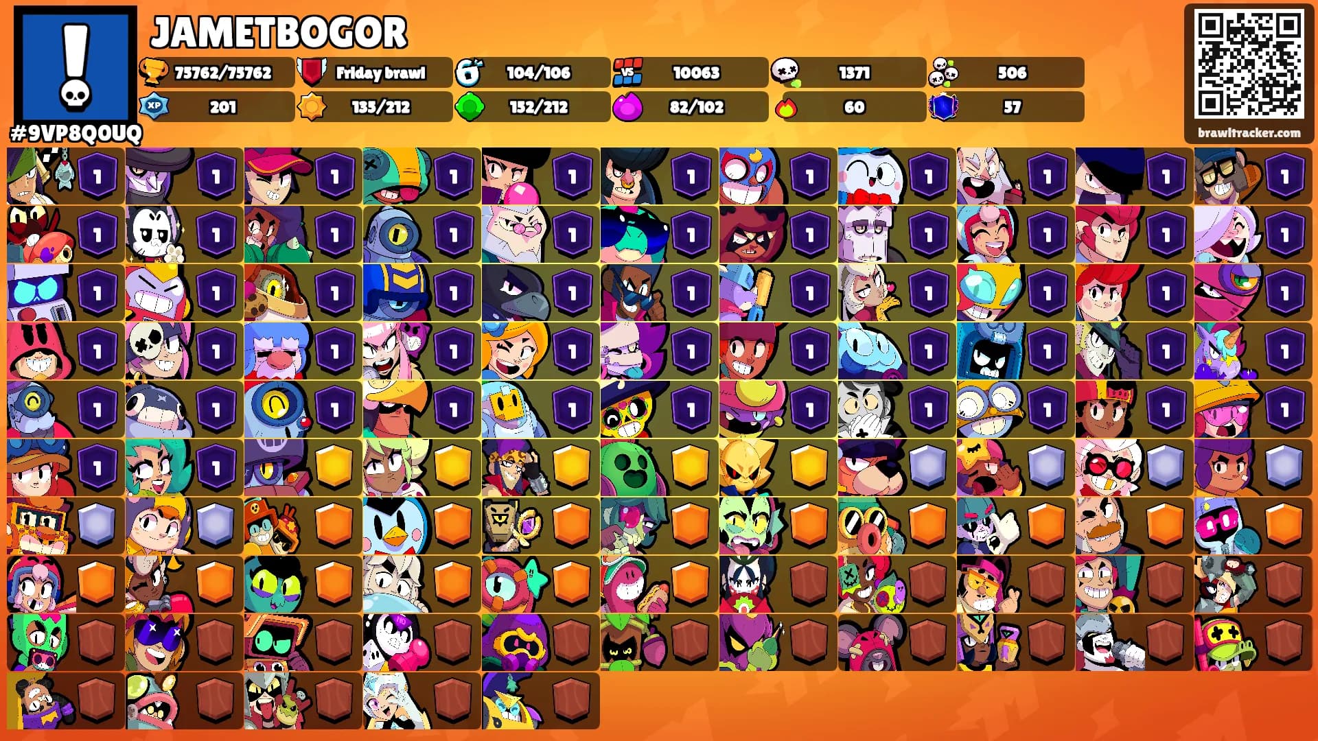 JAMETBOGOR's Ranks