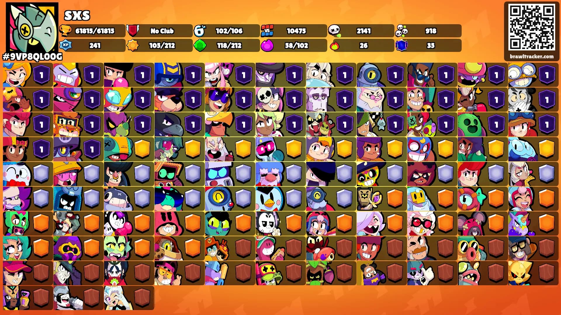 sxs's Ranks