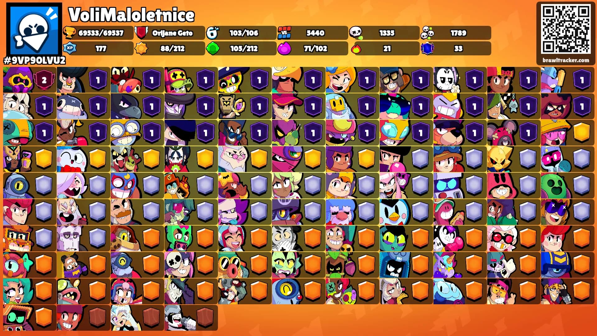 VoliMaloletnice's Ranks