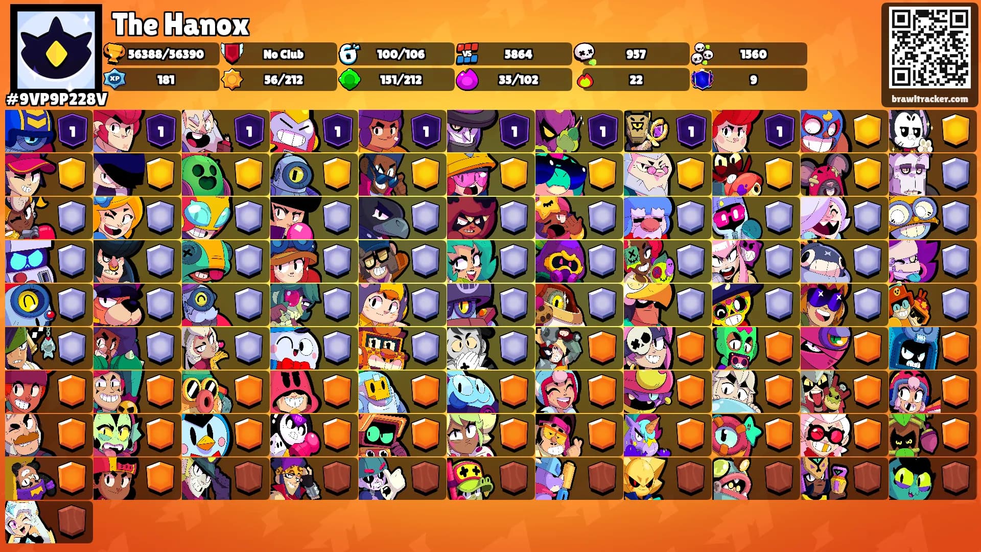 The Hanox's Ranks