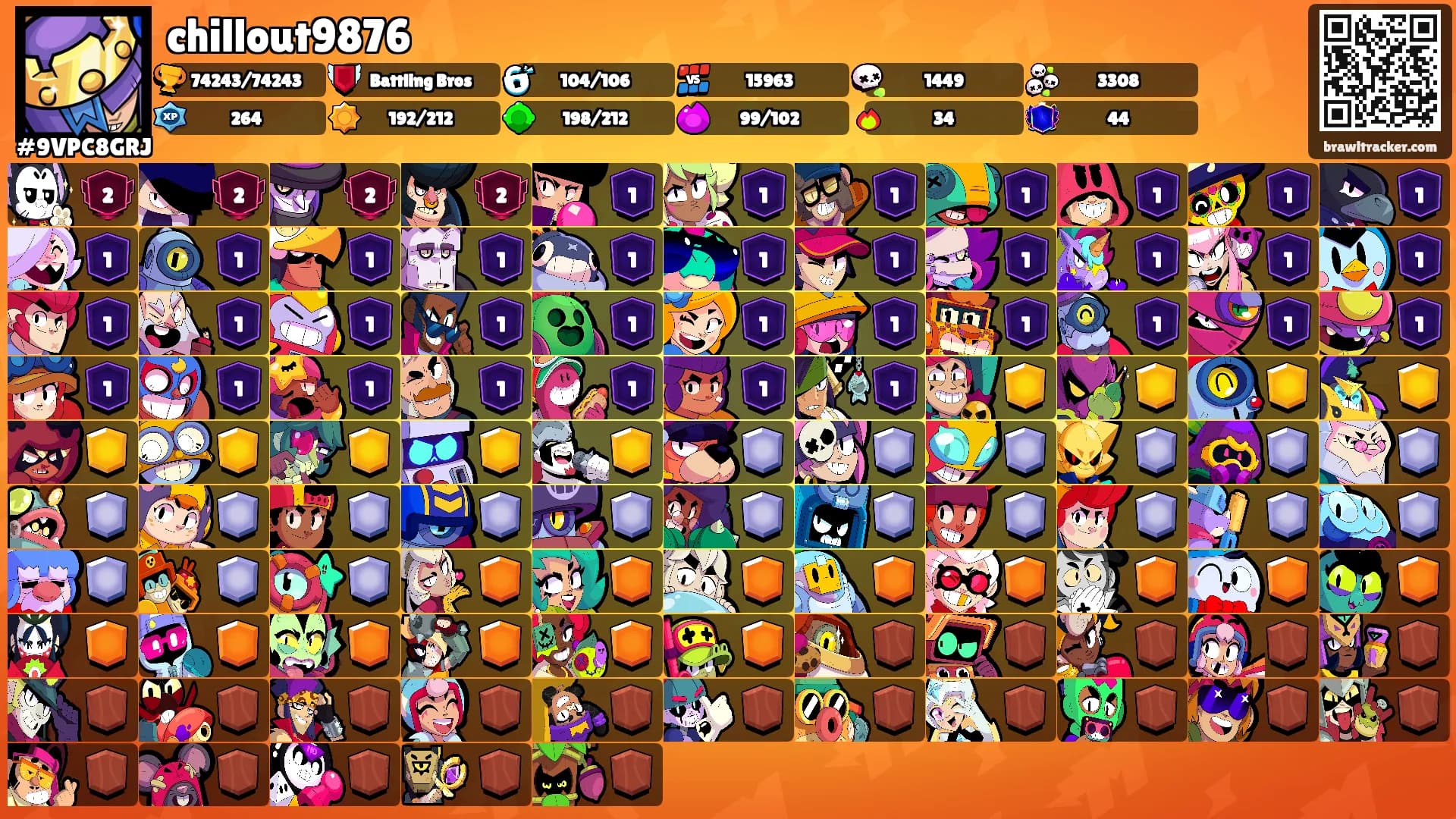 chillout9876's Ranks