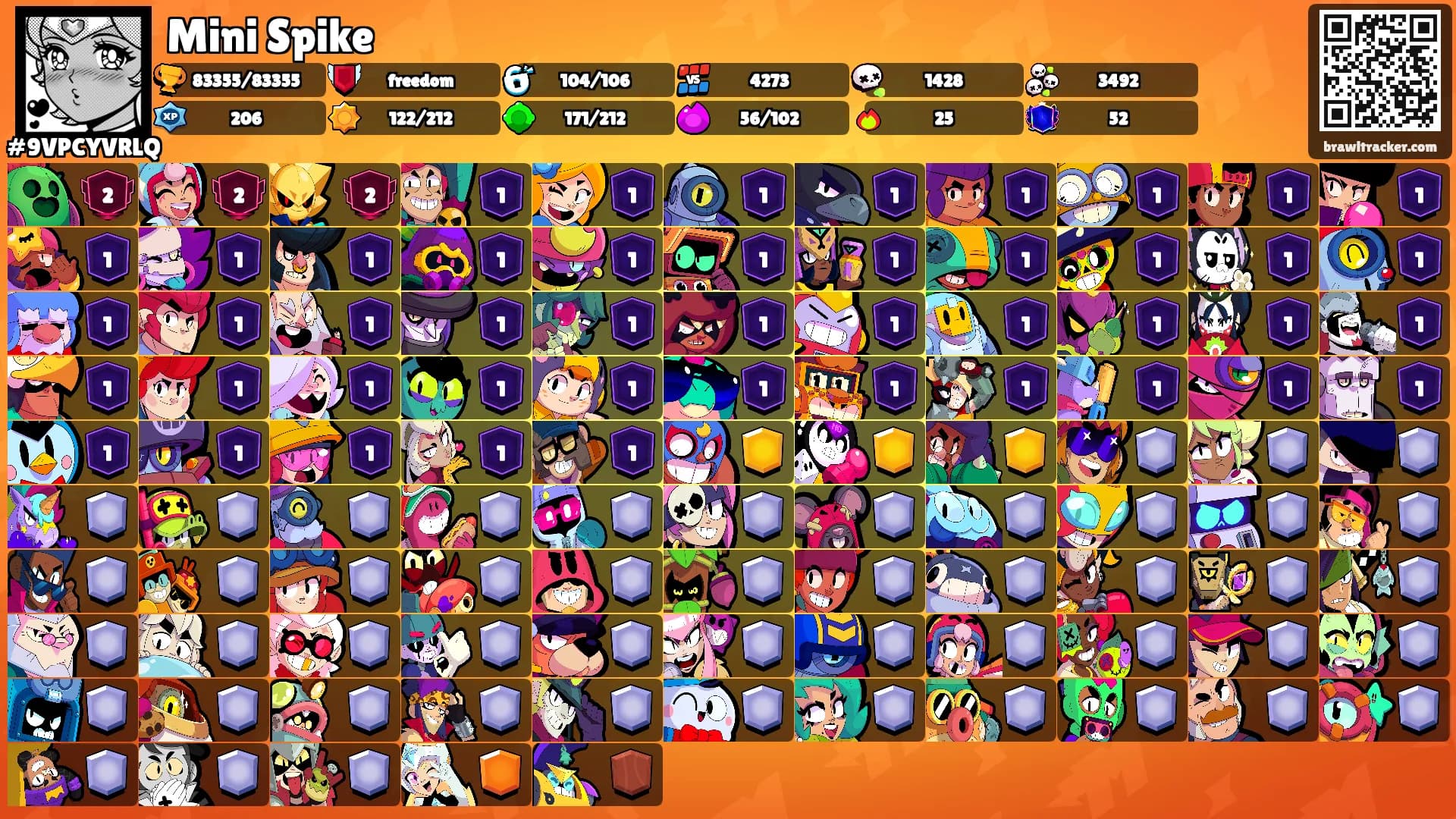 Mini Spike's Ranks