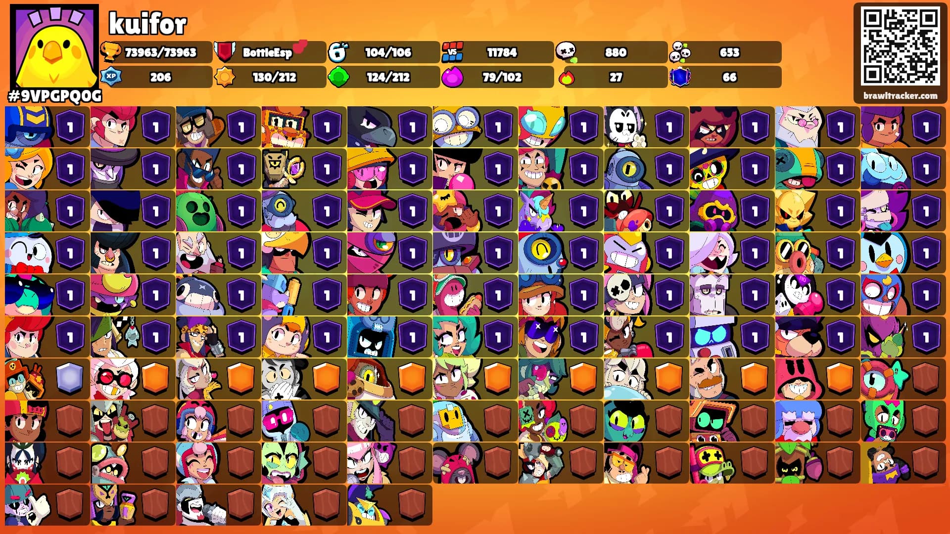 kuifor's Ranks