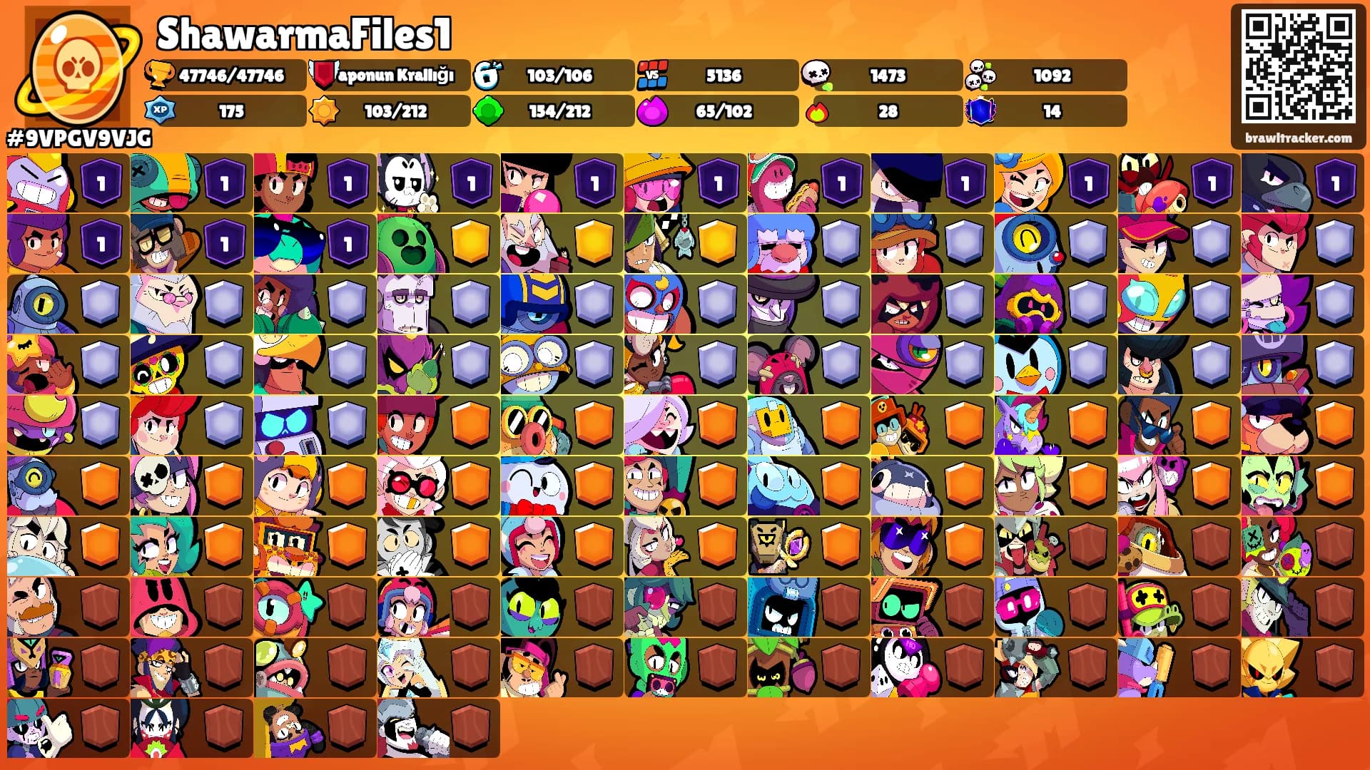 ShawarmaFiles1's Ranks