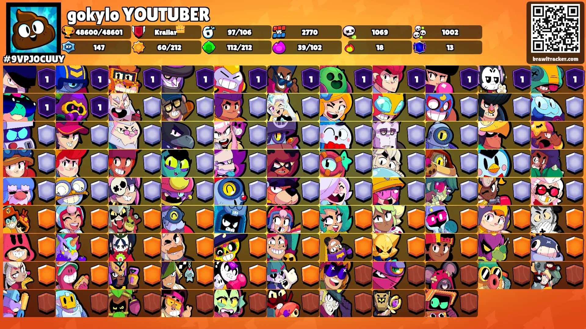 gokylo YOUTUBER's Ranks