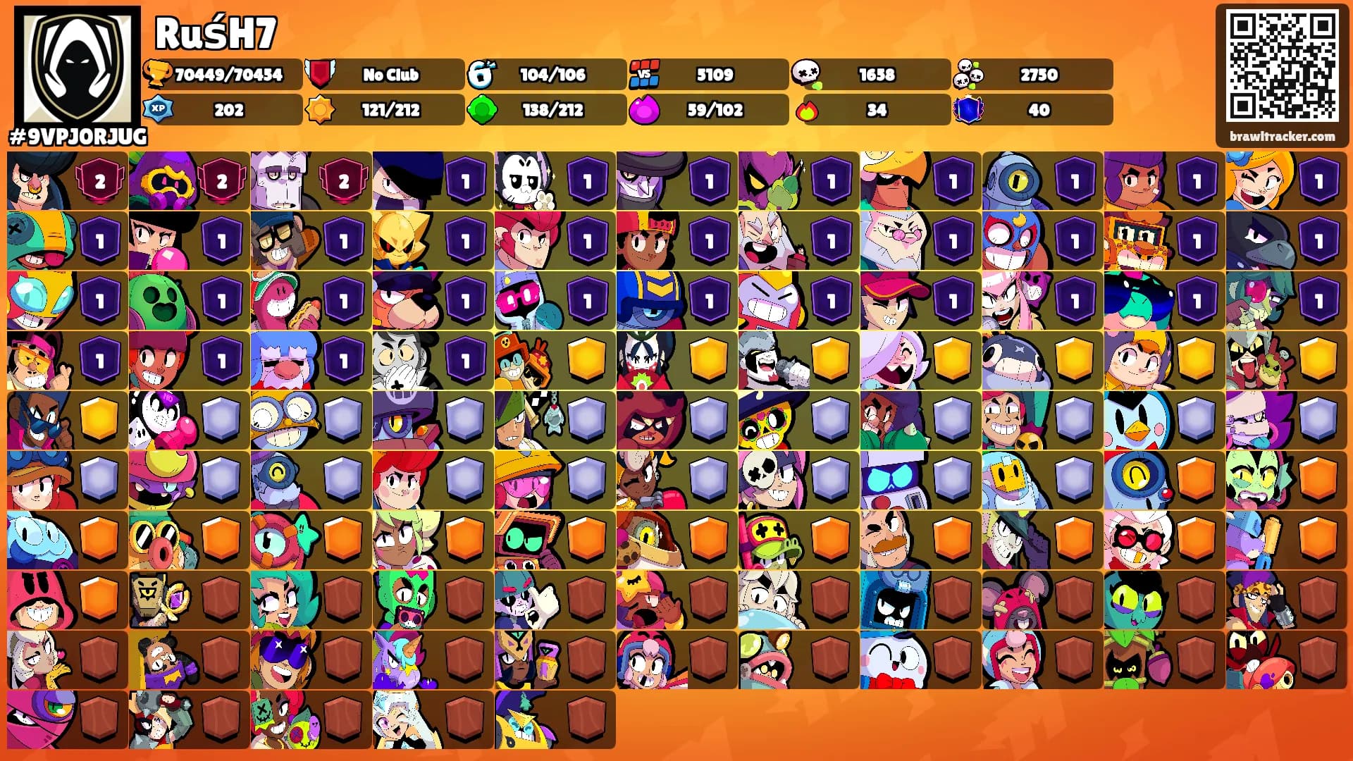 RuśH7's Ranks