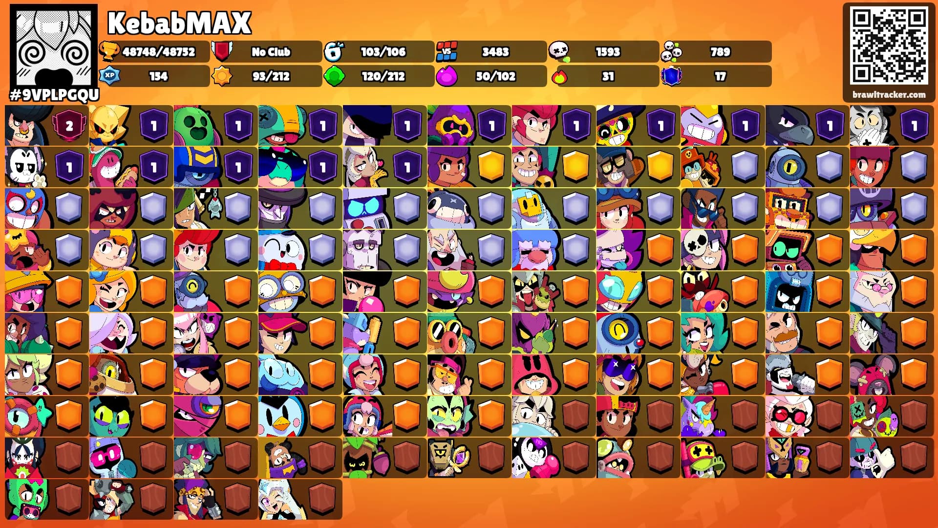 KebabMAX's Ranks