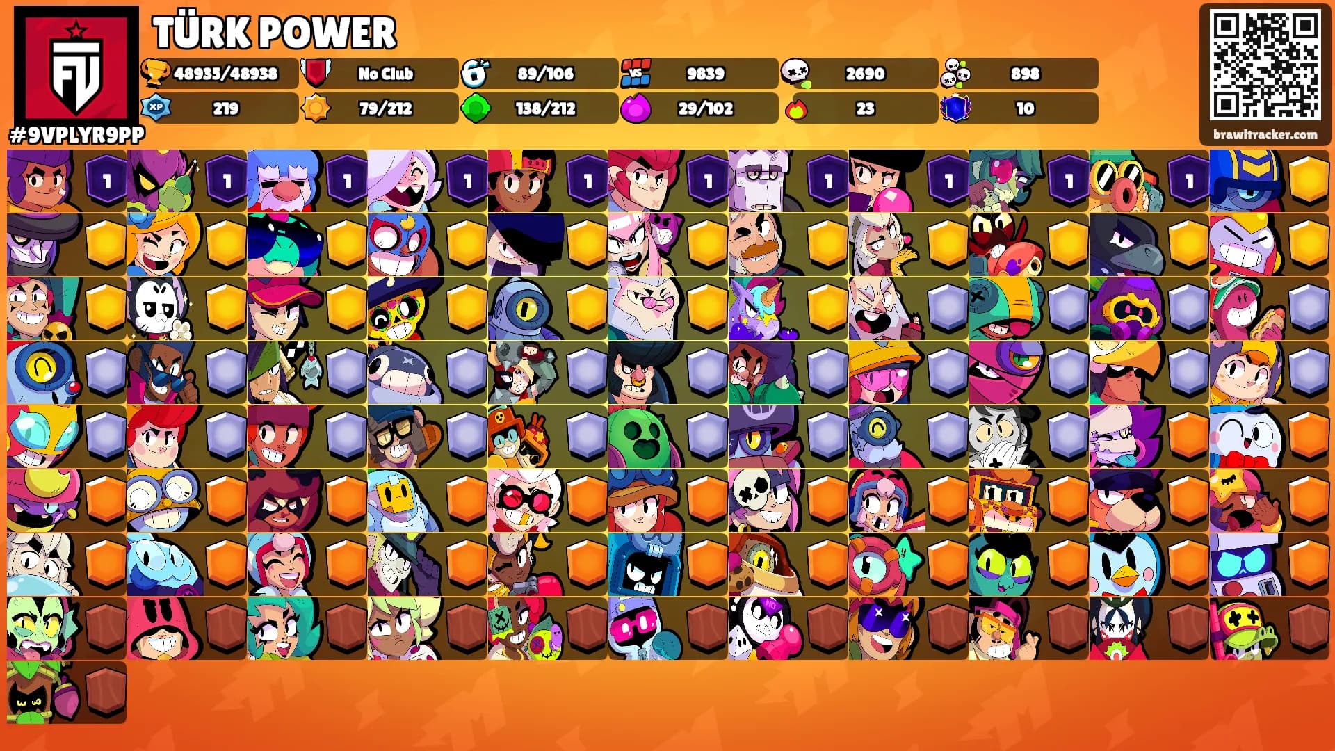 TÜRK POWER's Ranks