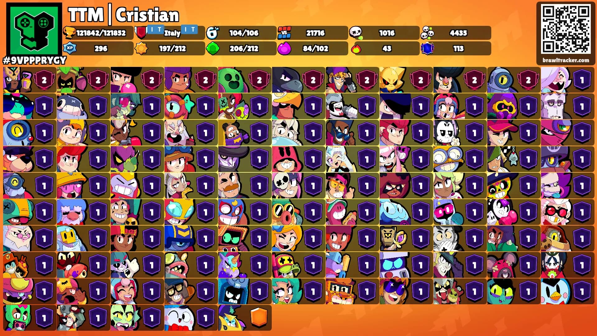 TTM|Cristian's Ranks