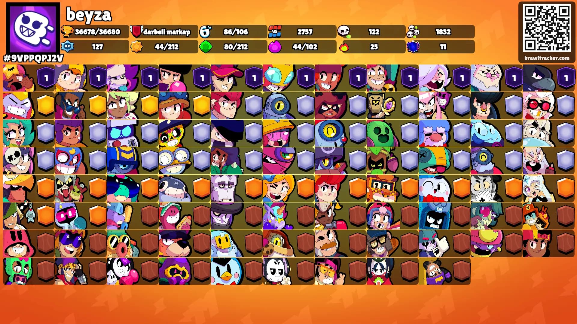 beyza's Ranks