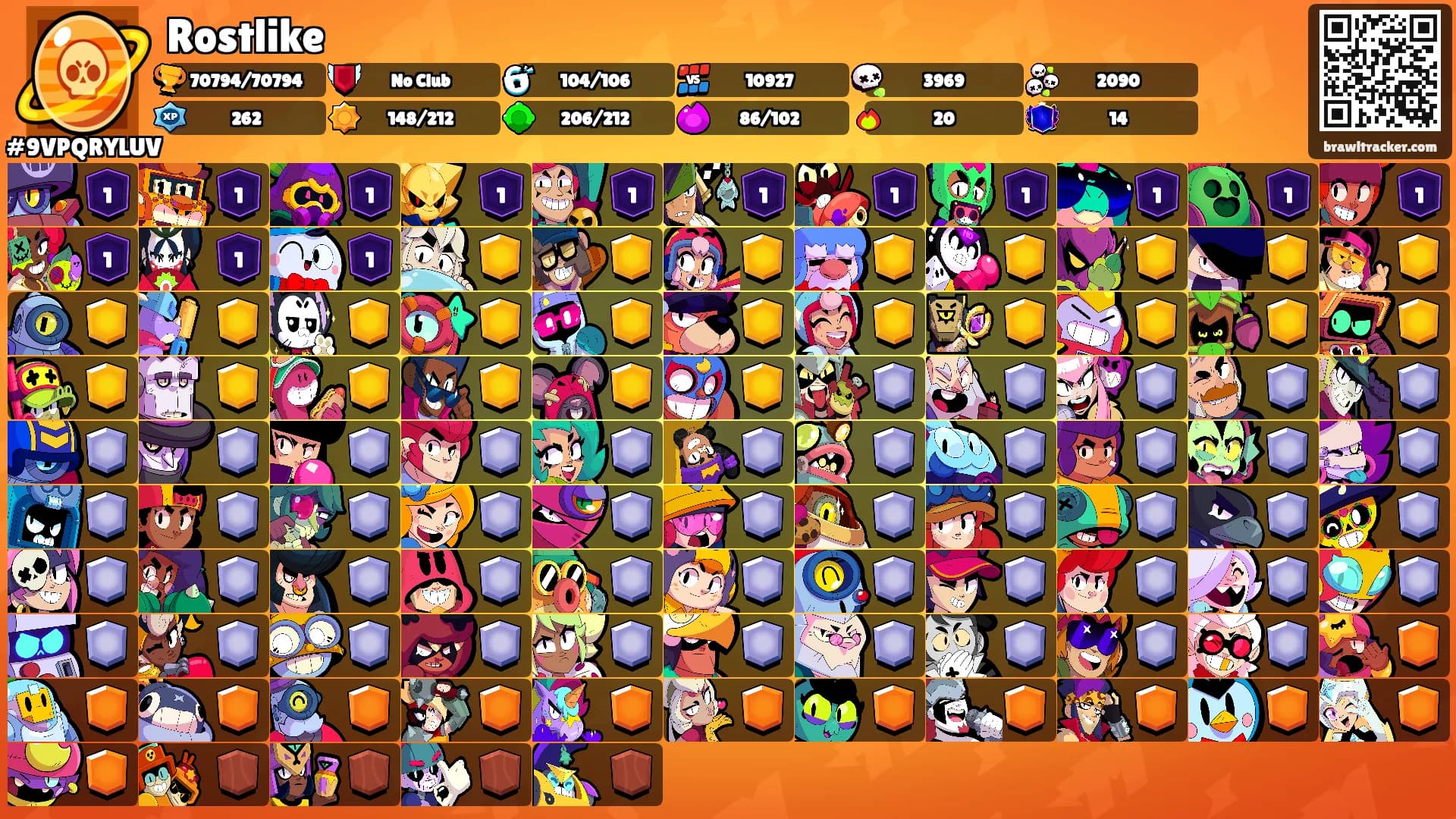 Rostlike's Ranks