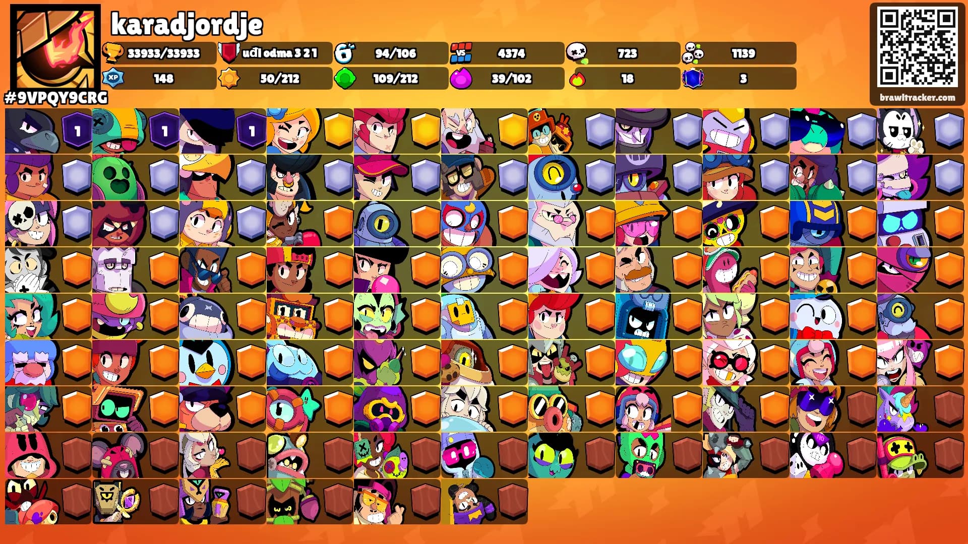 karadjordje's Ranks