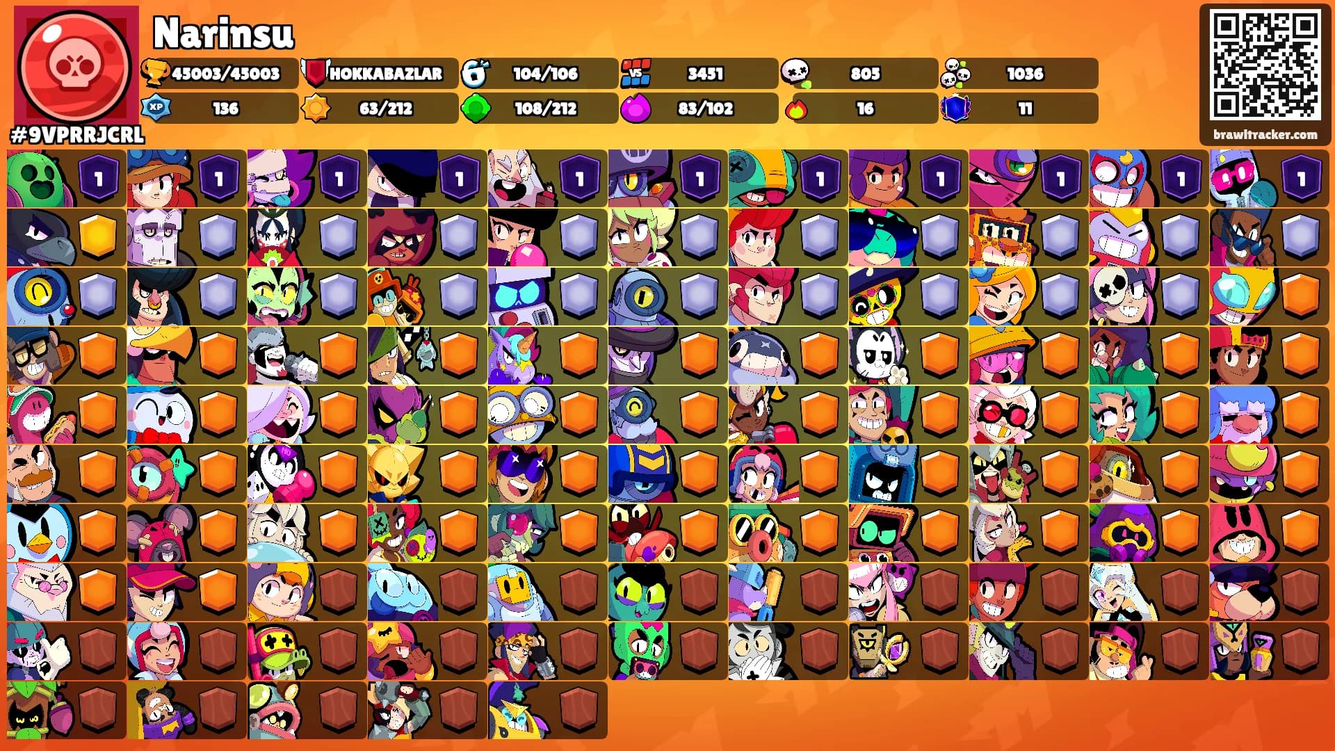 Narinsu's Ranks