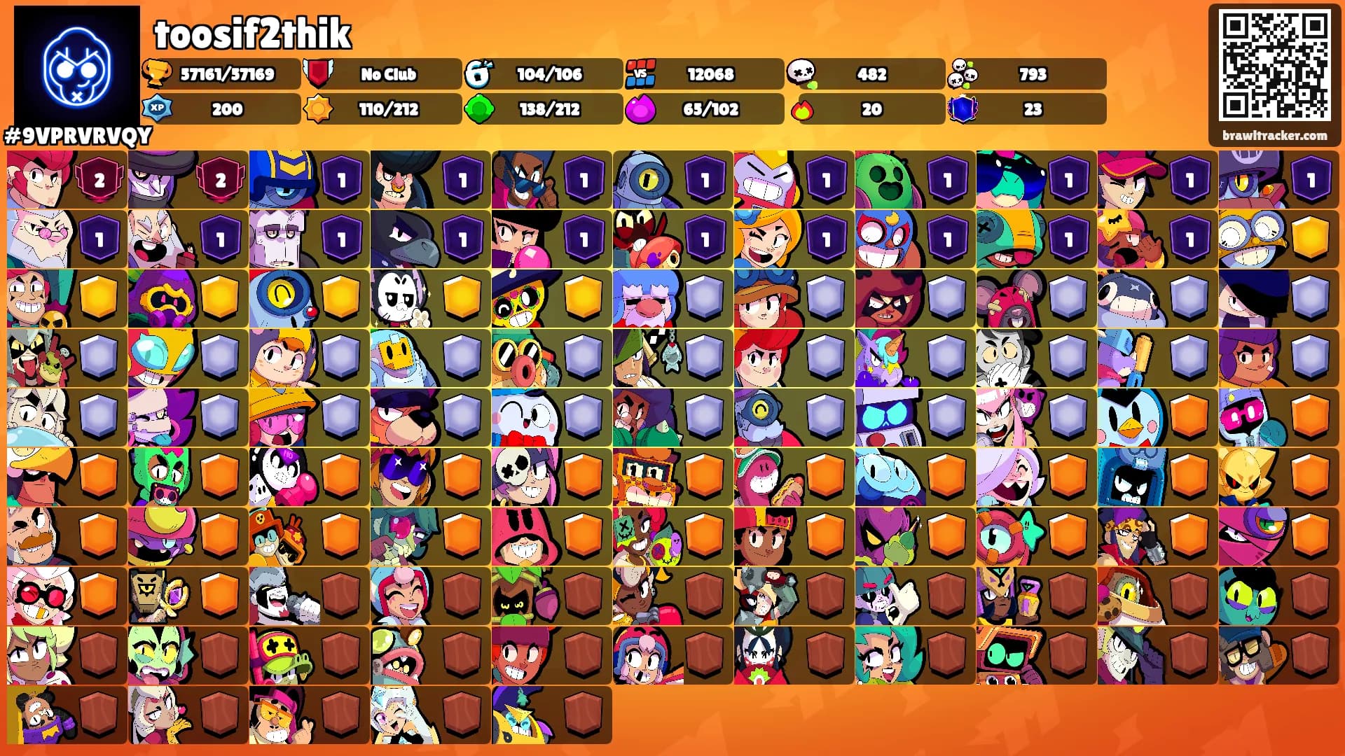 toosif2thik's Ranks