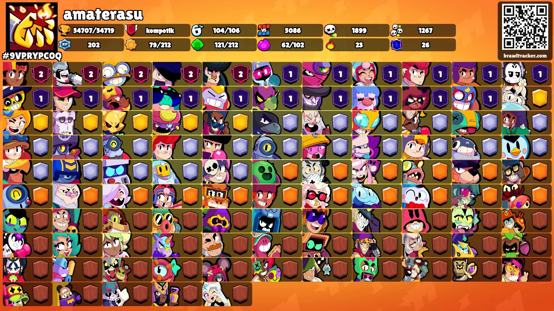 amaterasu's Ranks