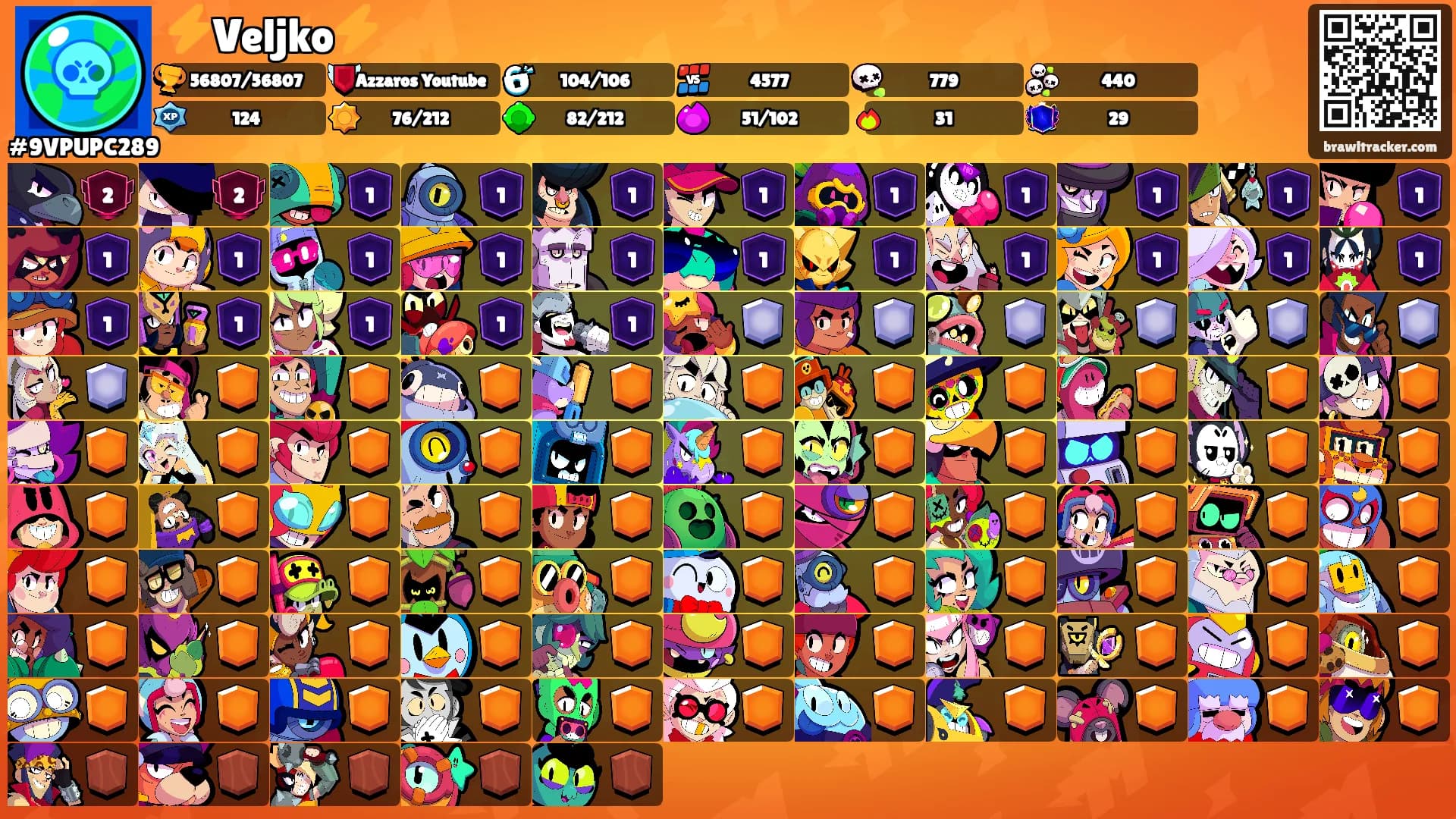 ⚡Veljko⚡'s Ranks