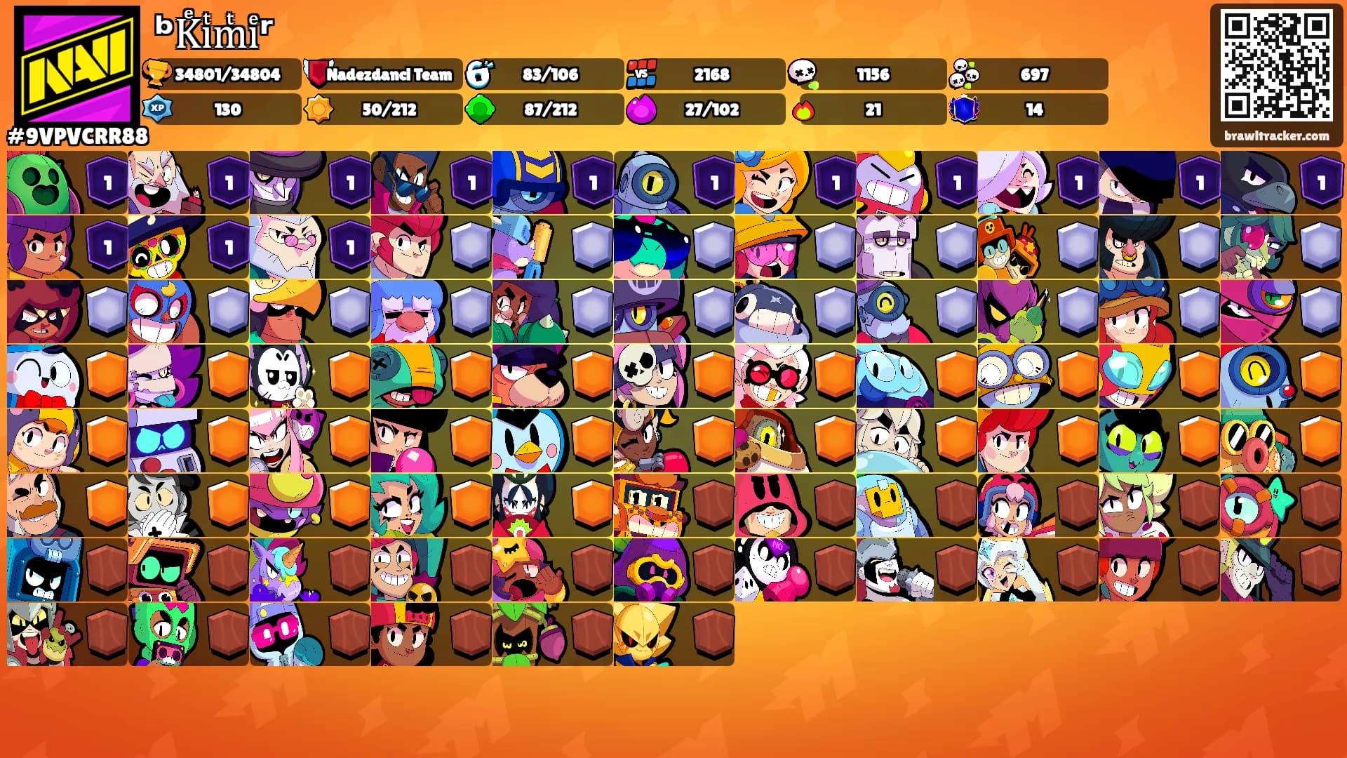 ᵇKͤiͭmͭiͤʳ's Ranks