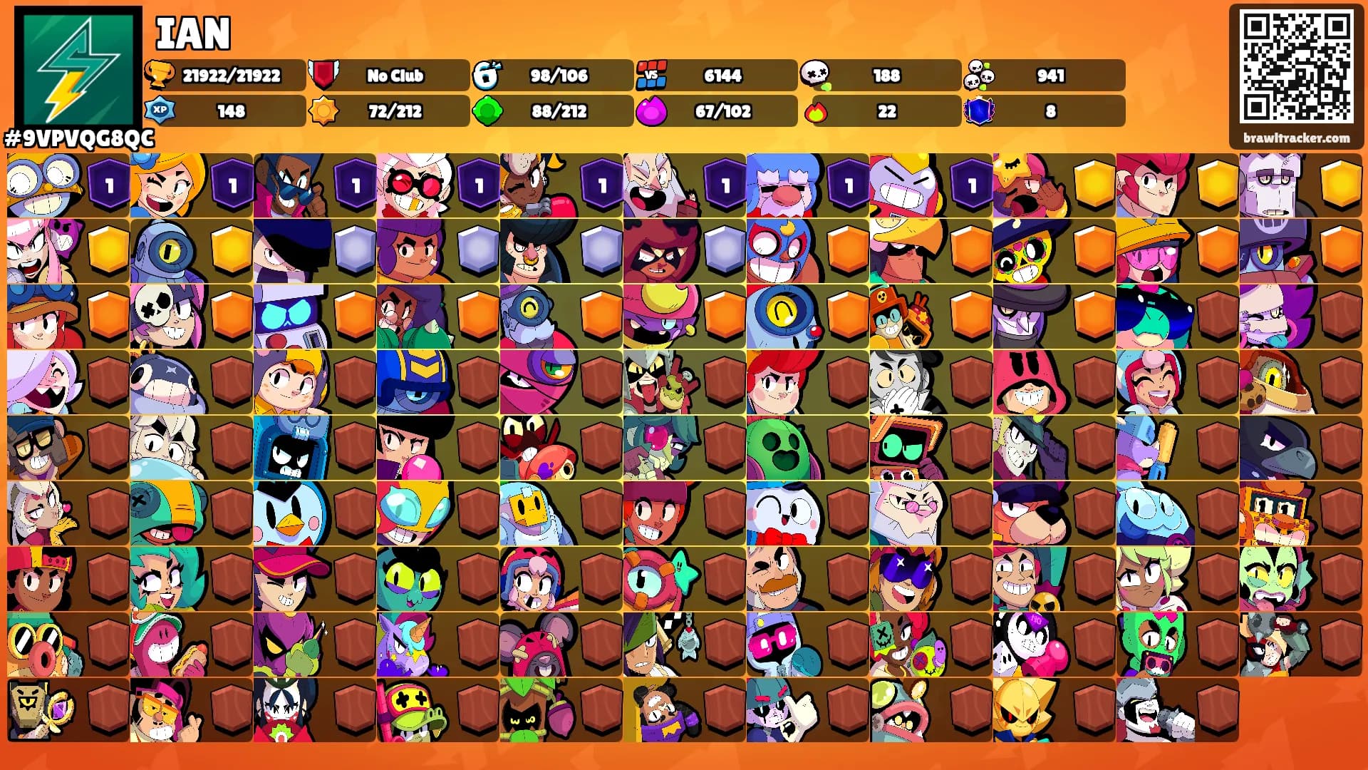 IAN's Ranks