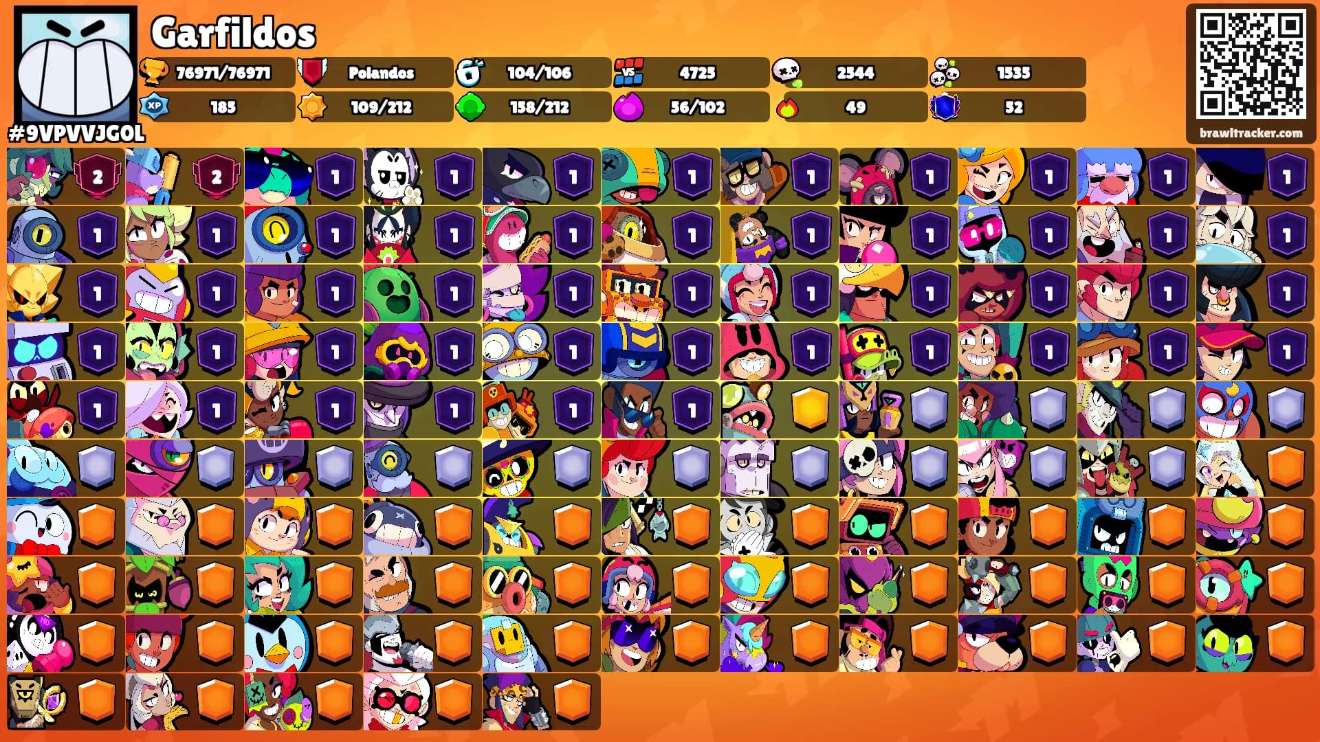 Garfildos's Ranks