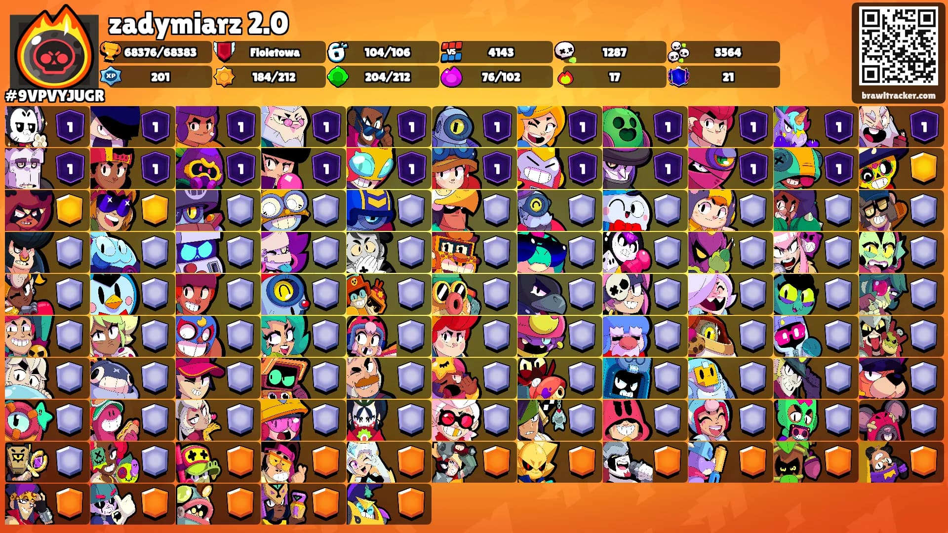zadymiarz 2.0's Ranks
