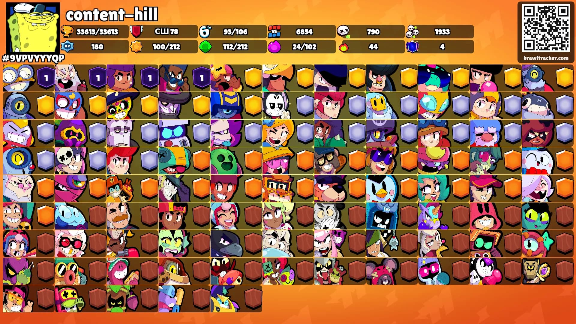 content-hill's Ranks