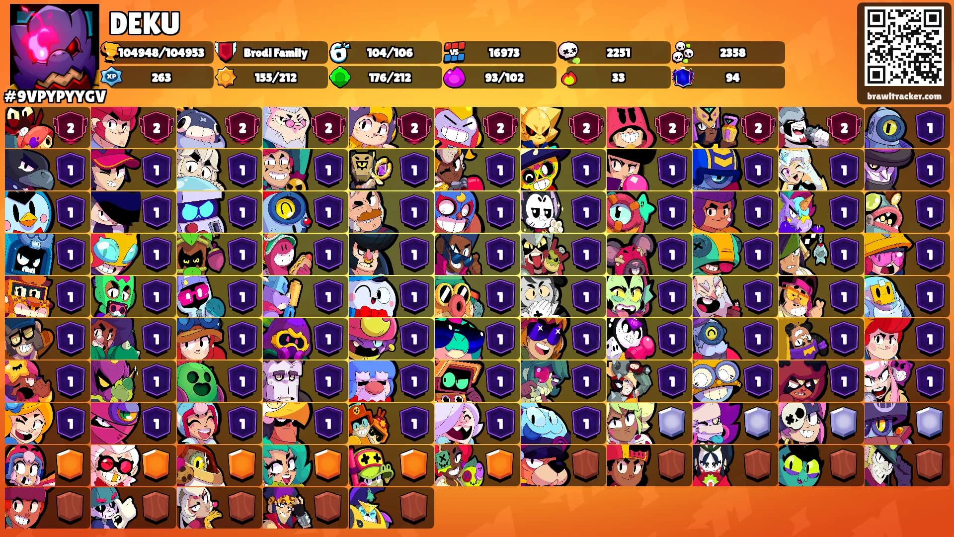 DEKU's Ranks