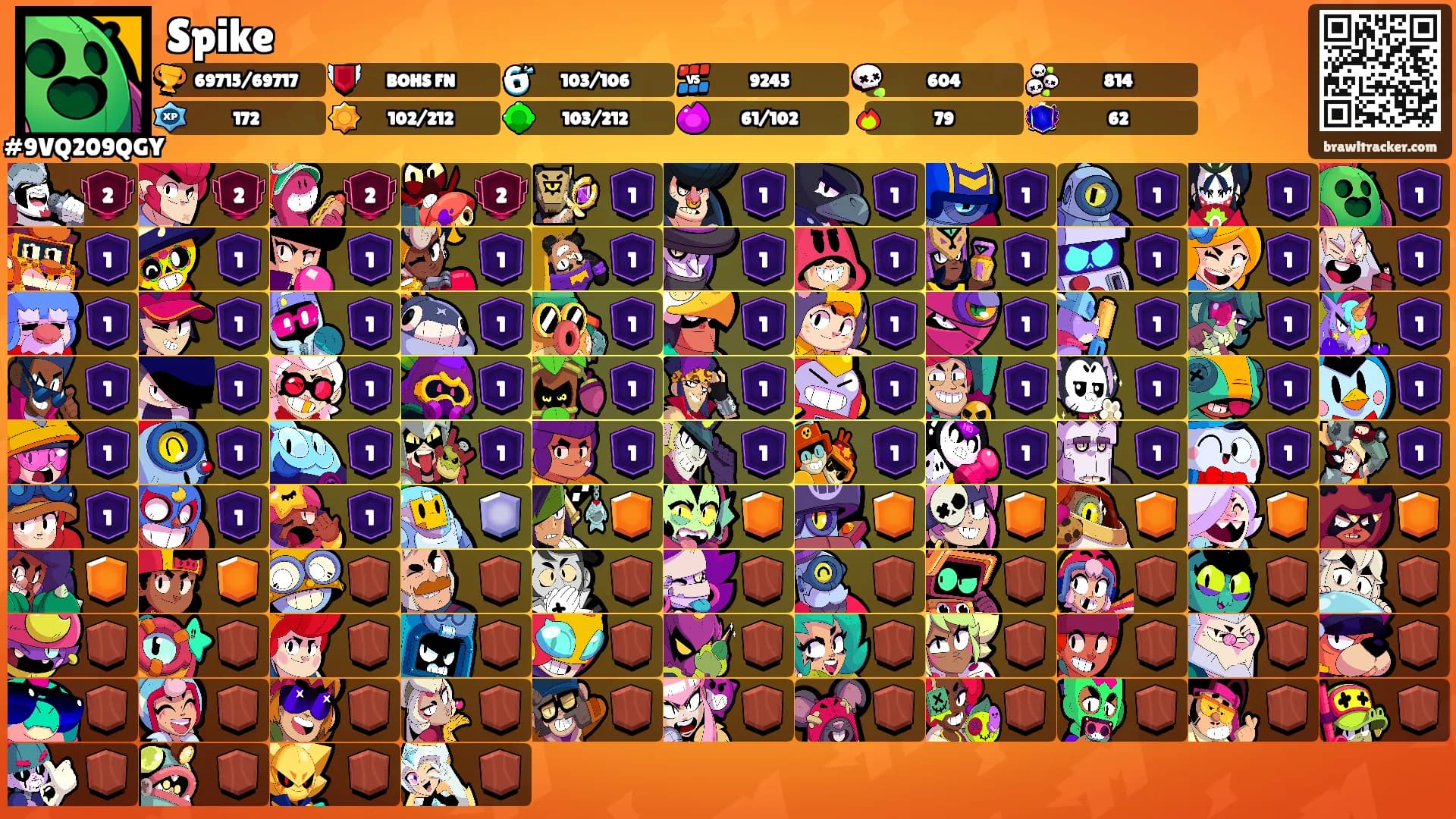 Spike's Ranks