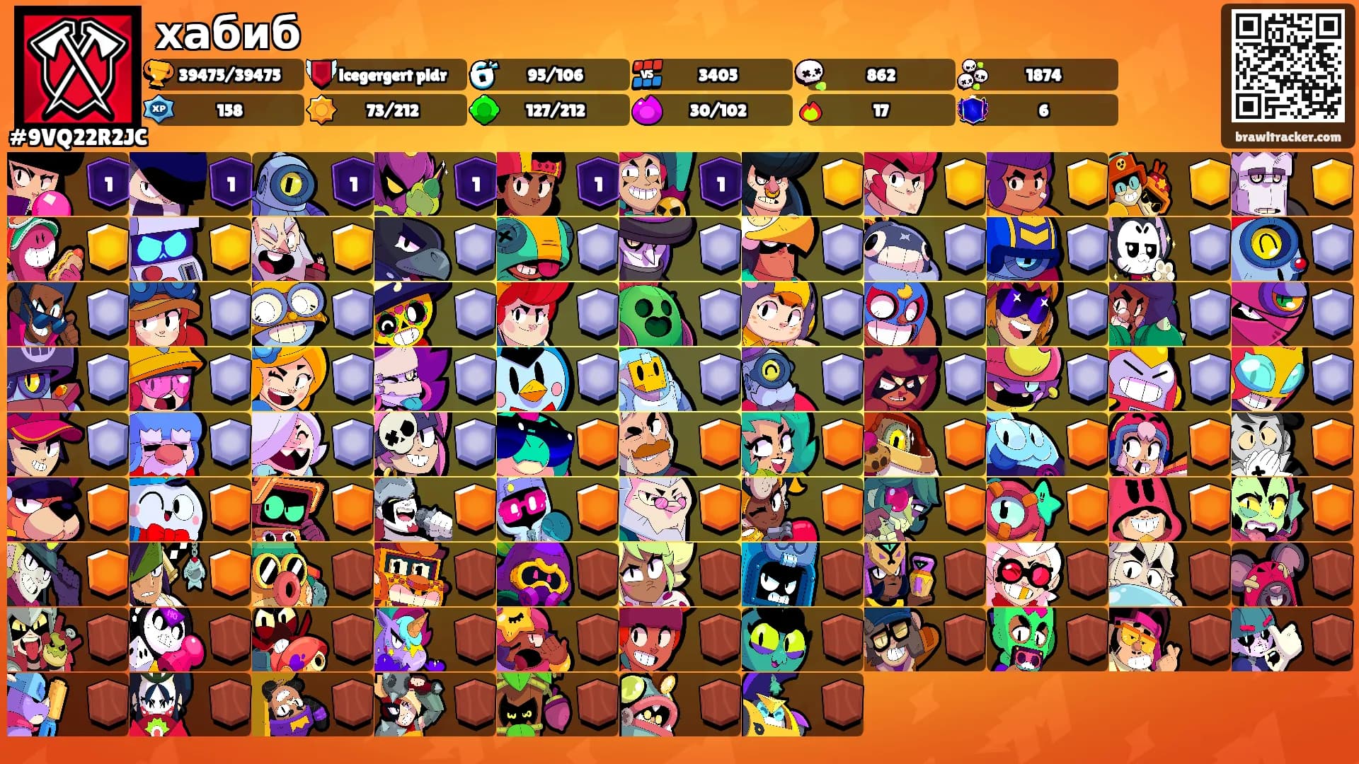 хабиб's Ranks