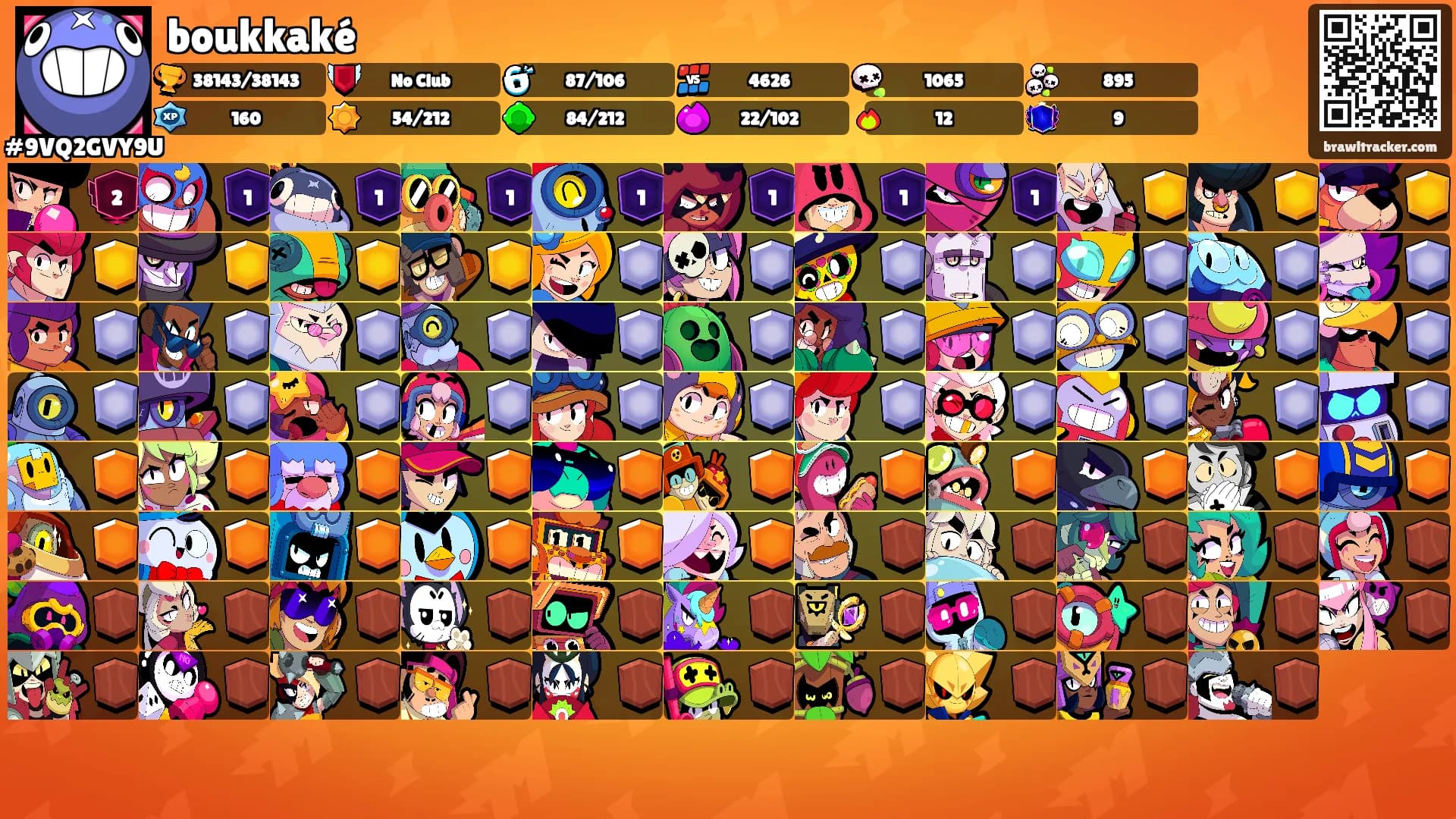 boukkaké's Ranks