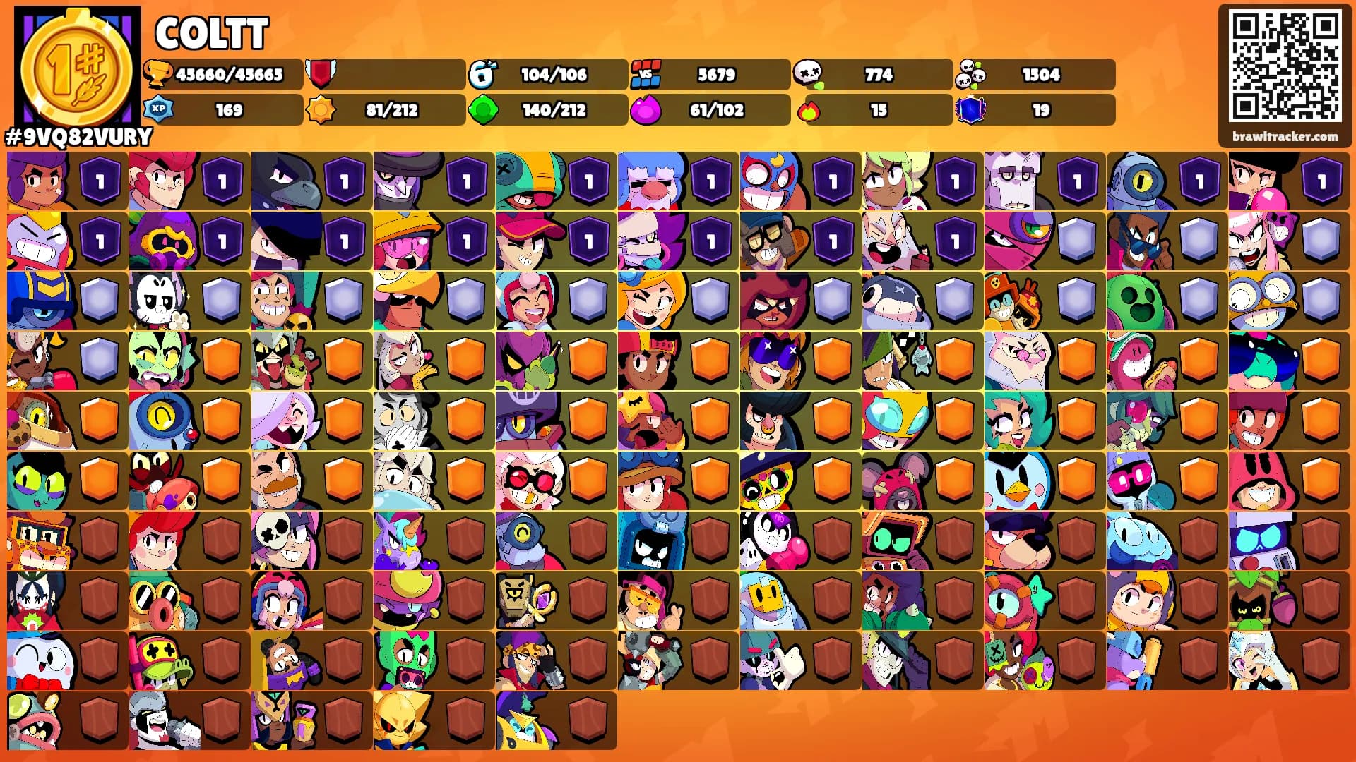 COLTT's Ranks
