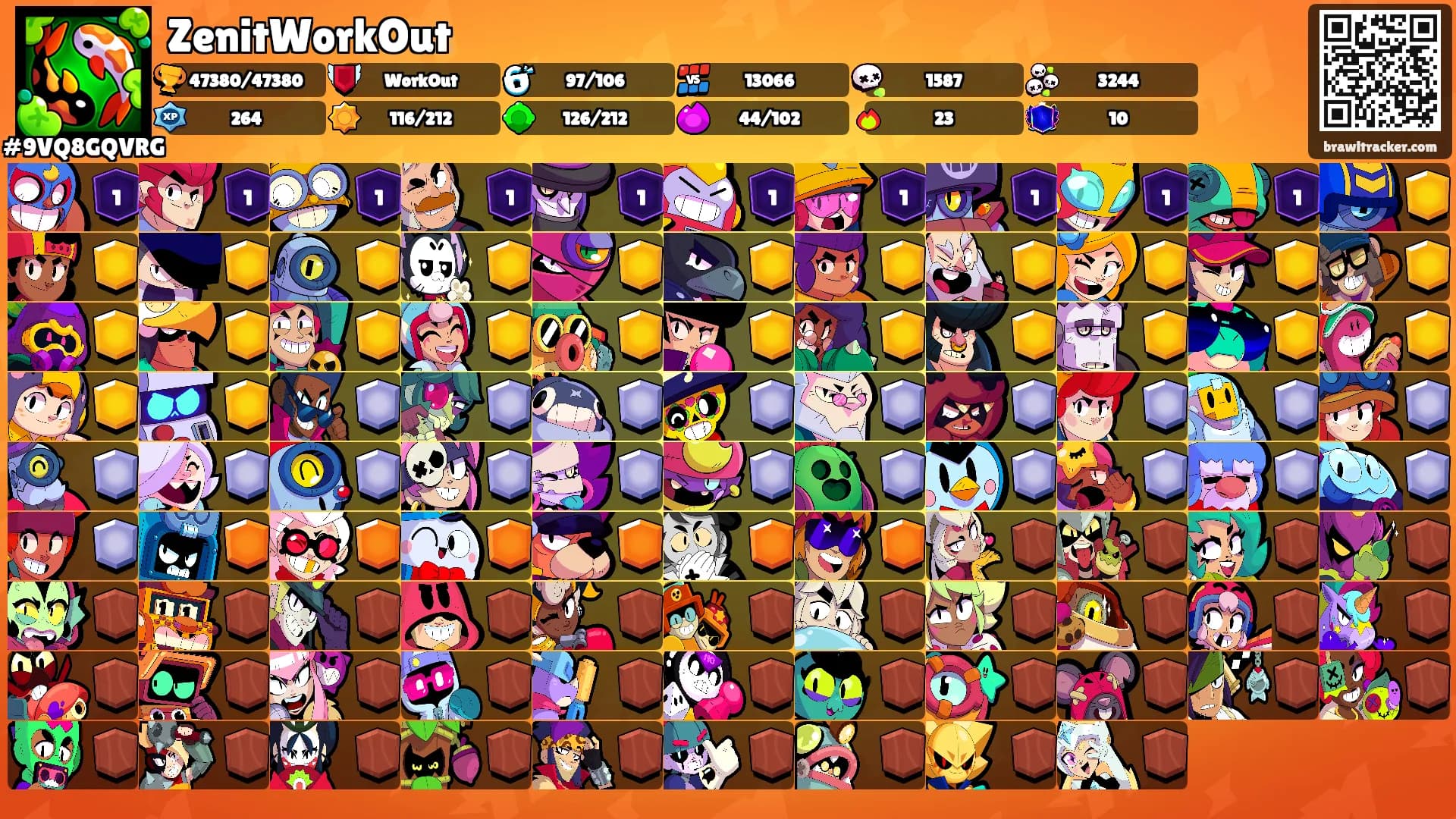 ZenitWorkOut's Ranks