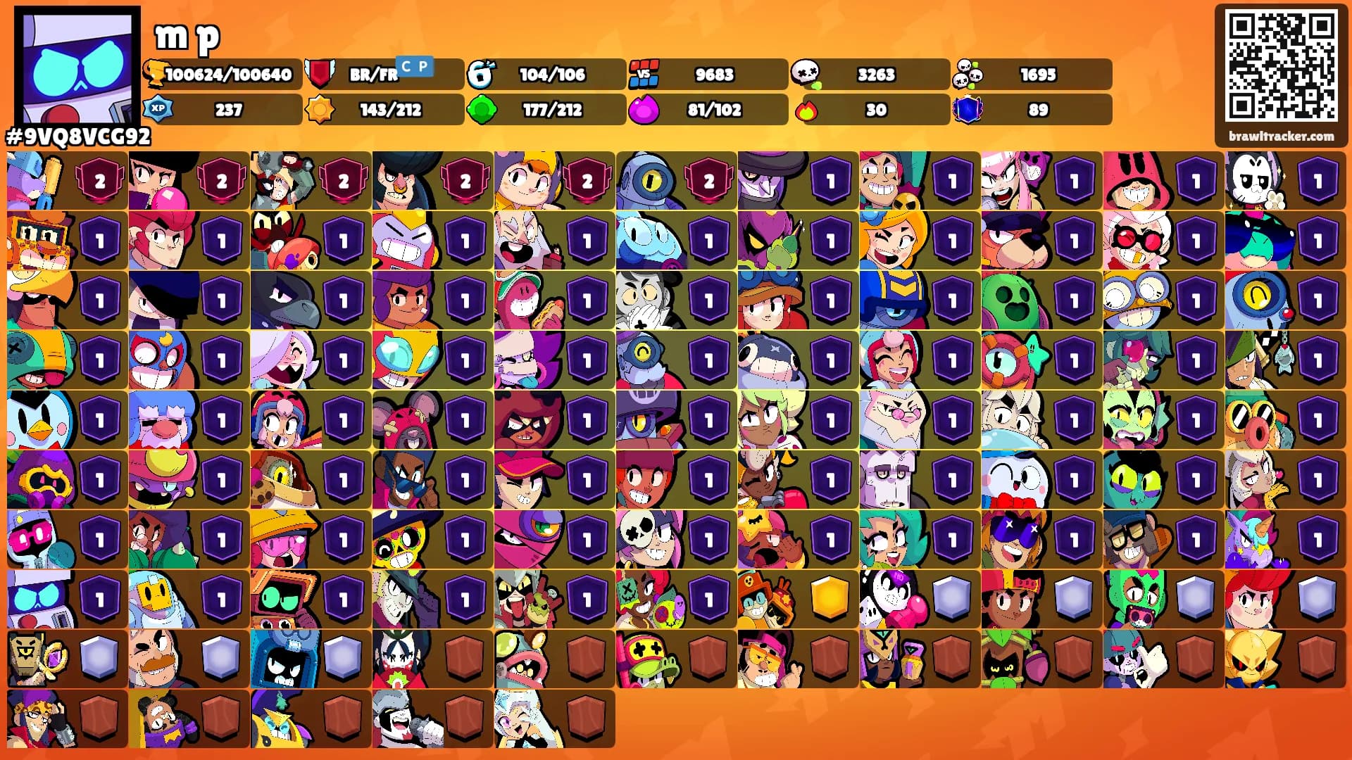 m p's Ranks