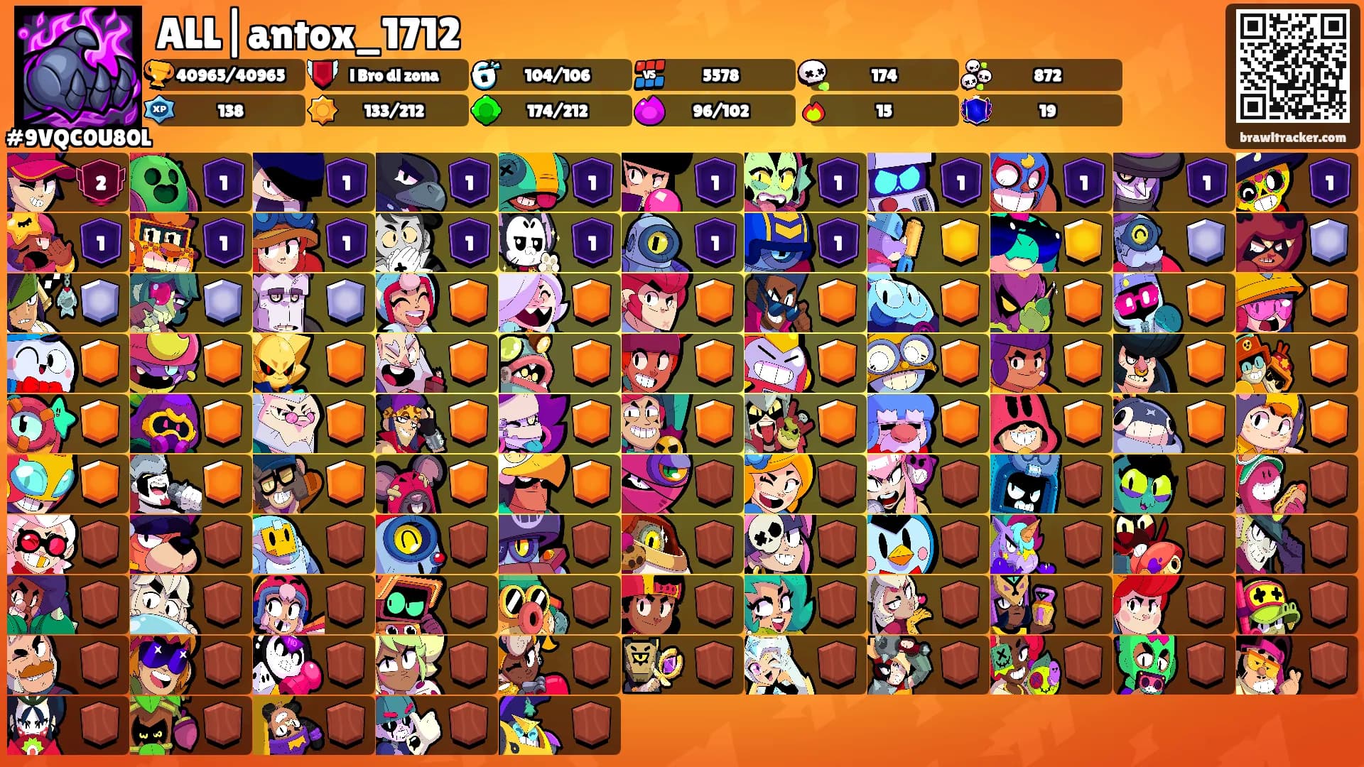 ALL|antox_1712's Ranks