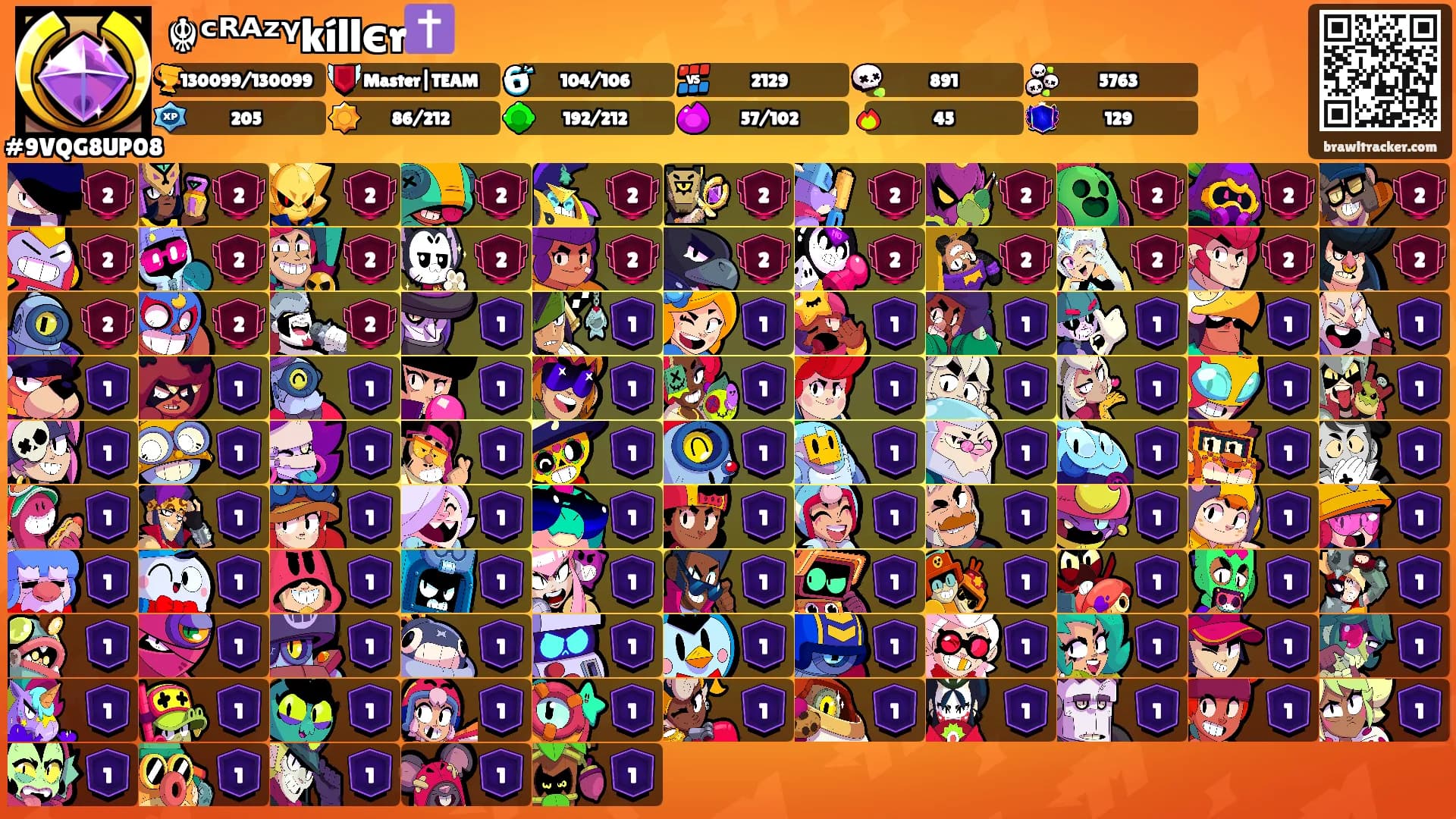 ☬ᶜᴿᴬᶻᵞkíllєr✝️'s Ranks