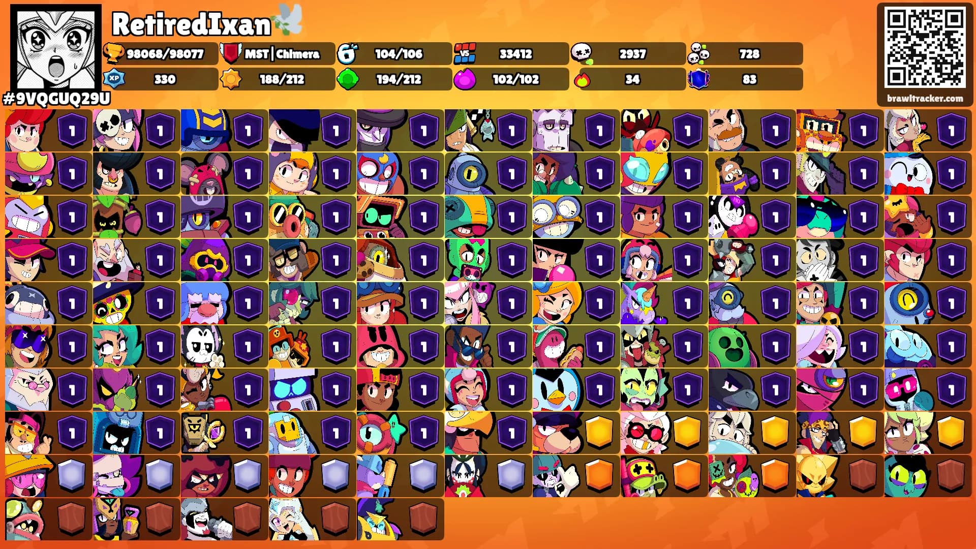 RetiredIxan🕊️'s Ranks