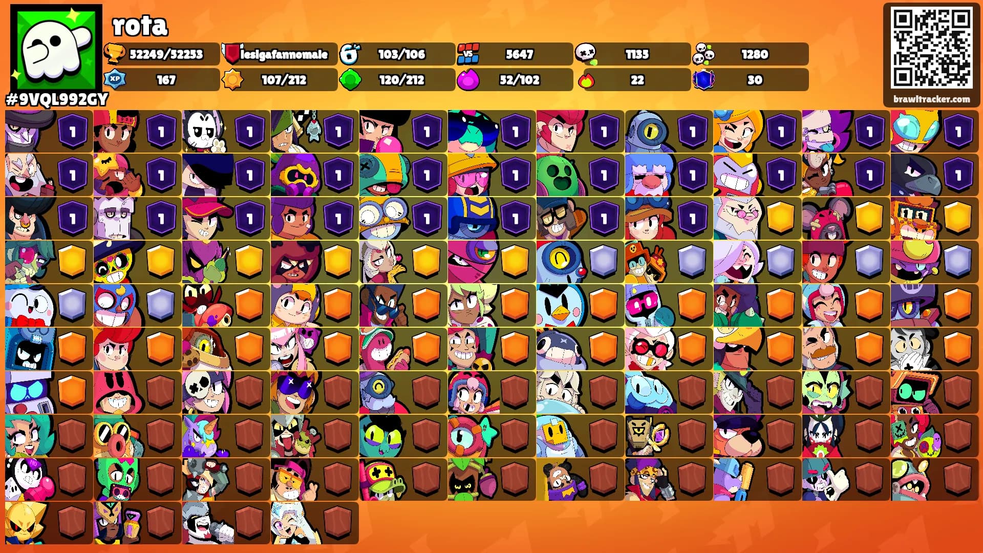 rota's Ranks