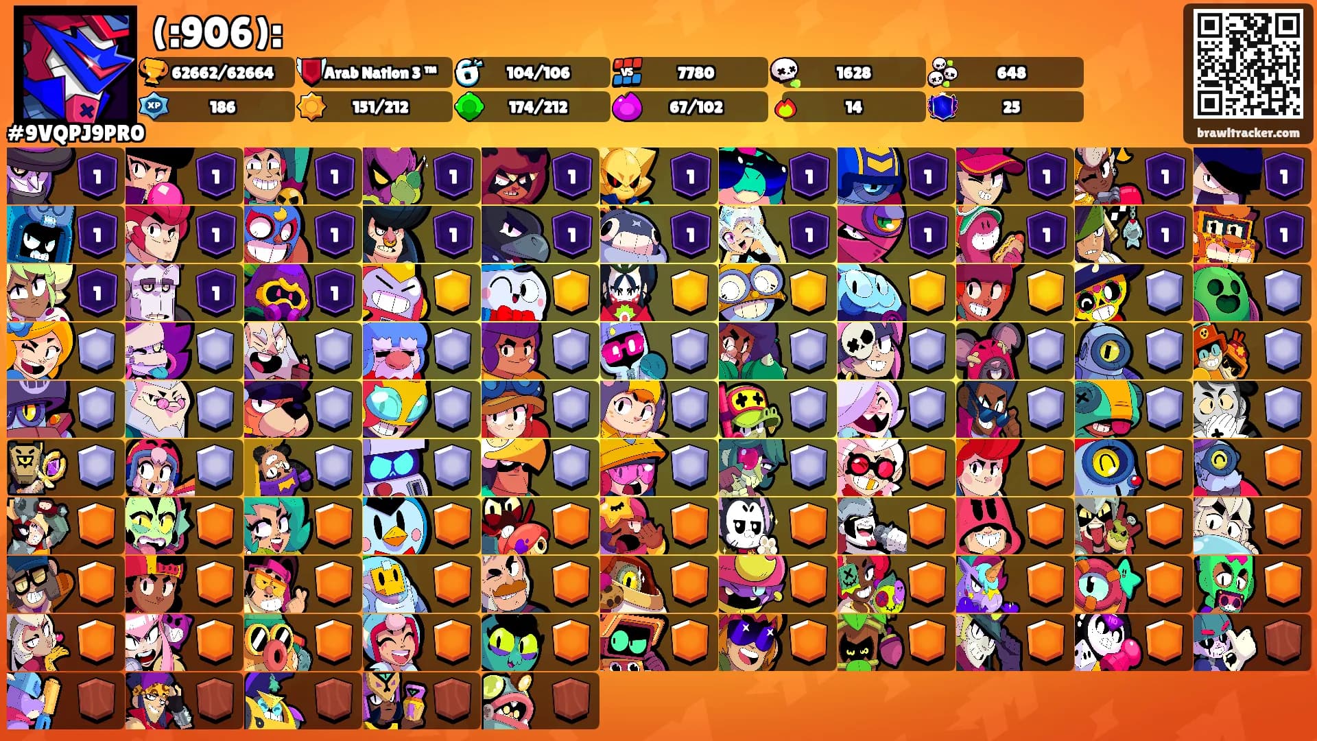 (:906):'s Ranks