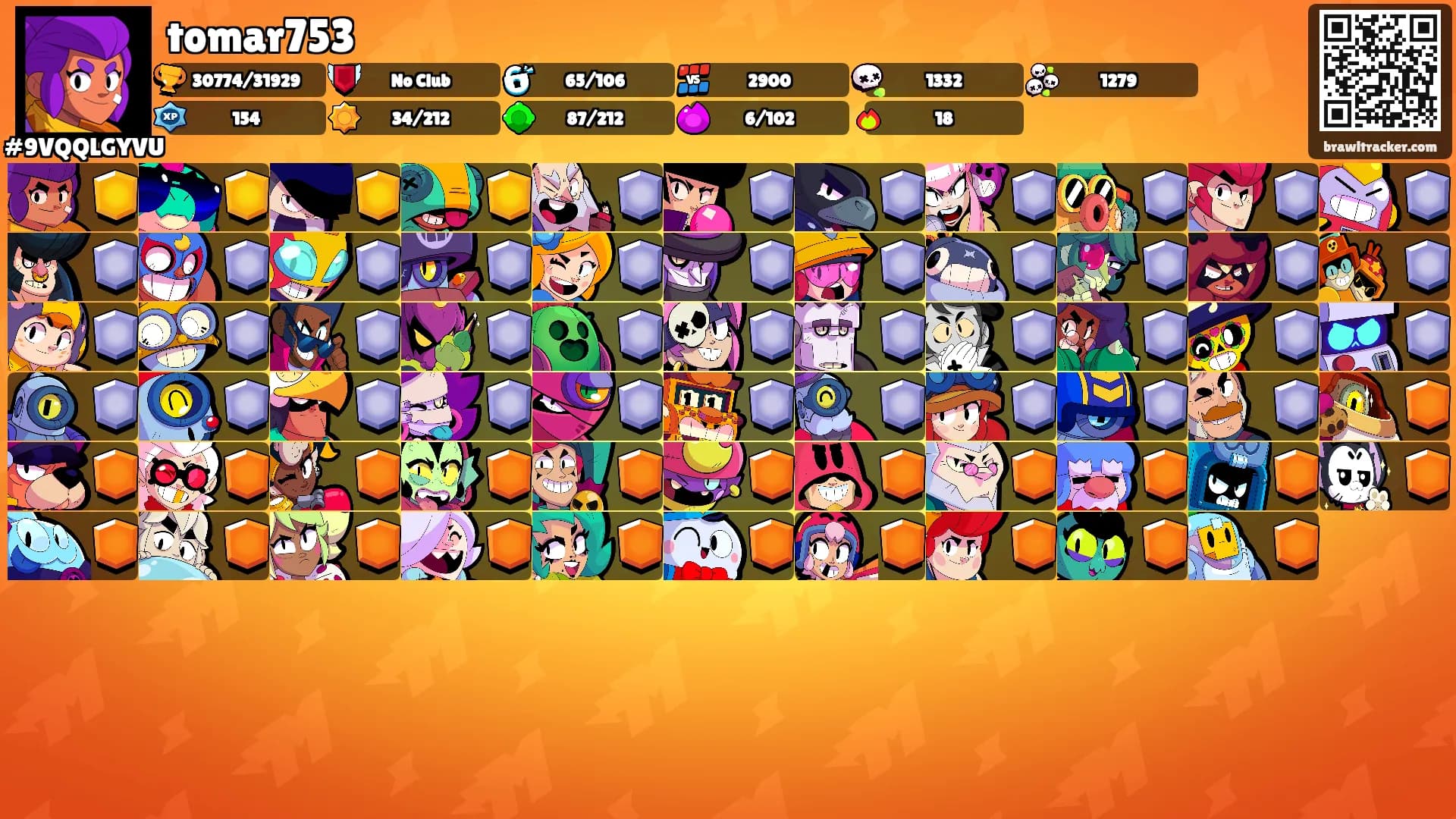 tomar753's Ranks